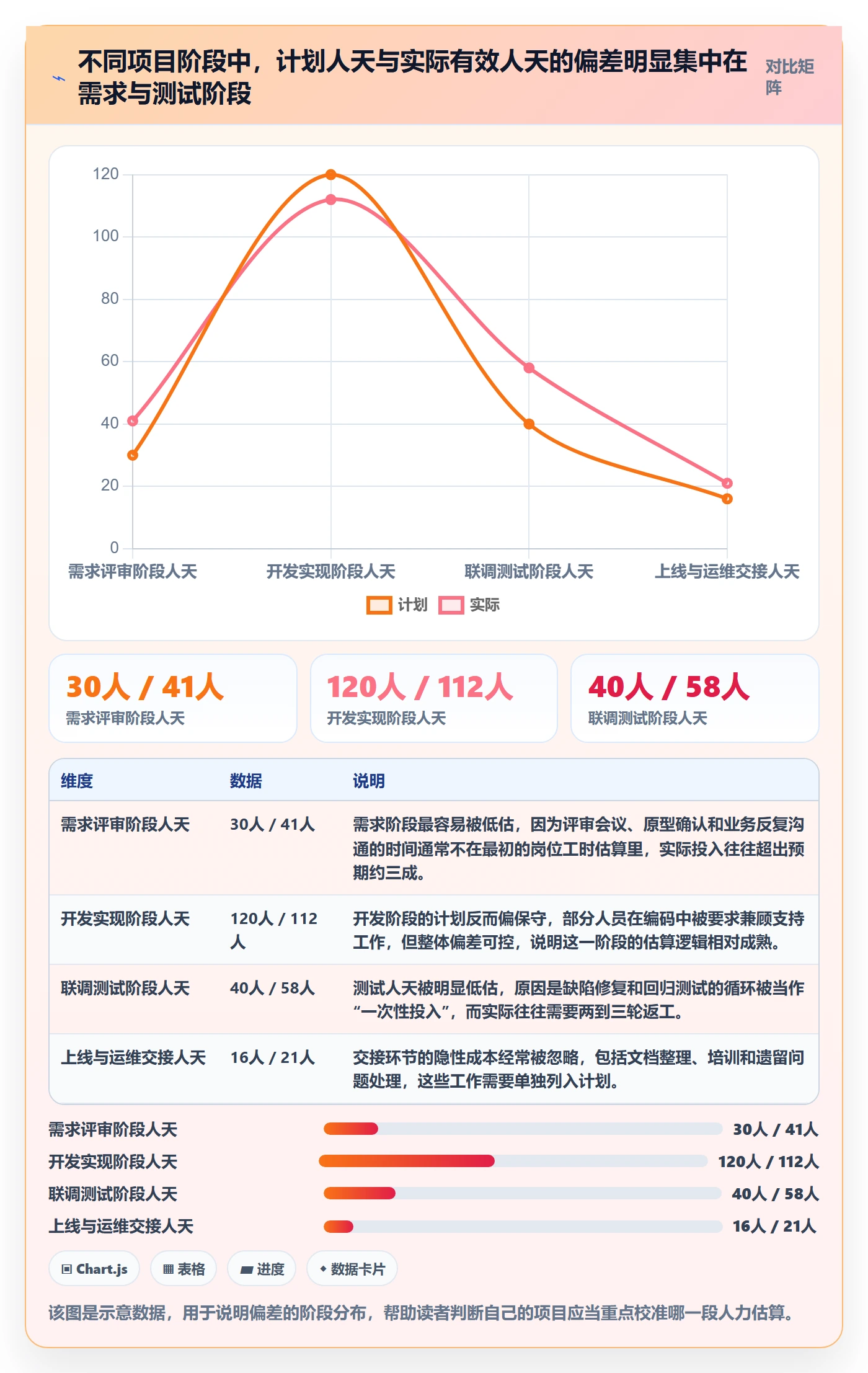 人力资源计划如何做好人员投入？项目成员落地方案与操作步骤