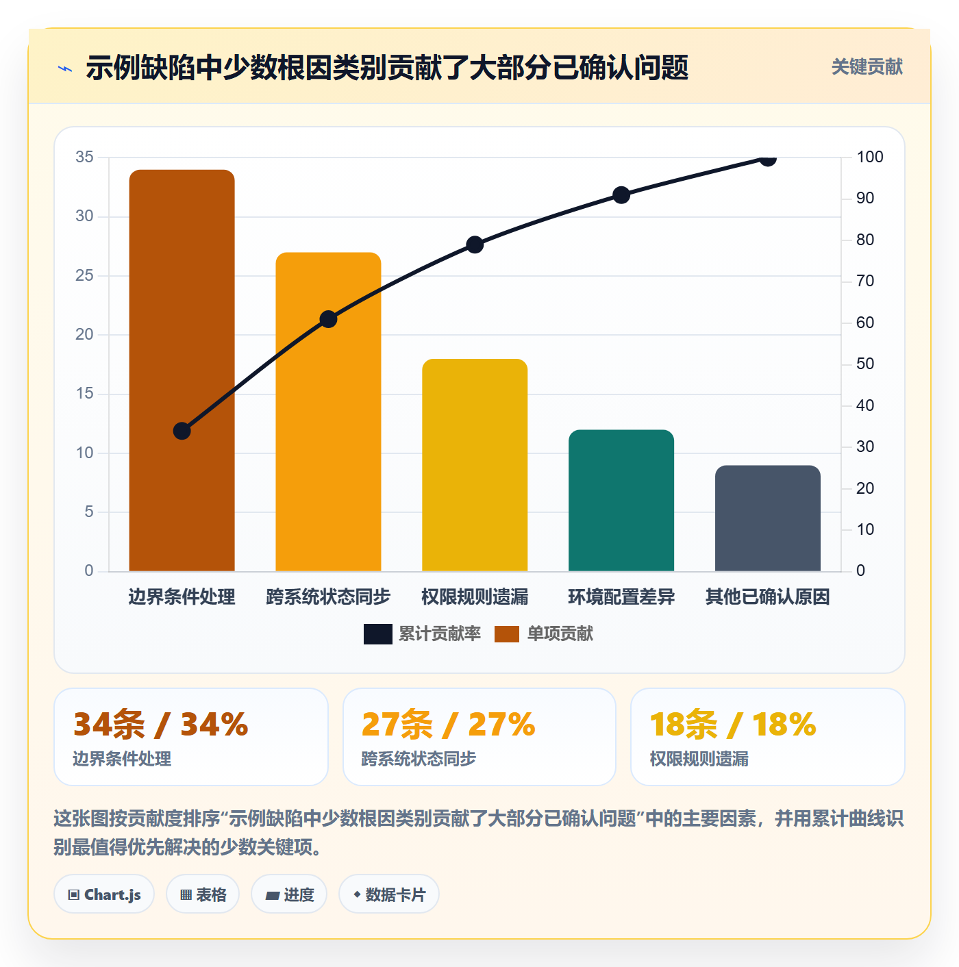 问题管理方法大全:产品经理Bug / 缺陷入门指南落地清单