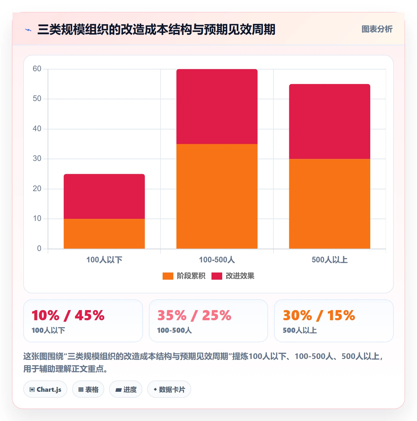 协作人实操方法:跨部门团队提升任务管理效率的数据分析方法与模板