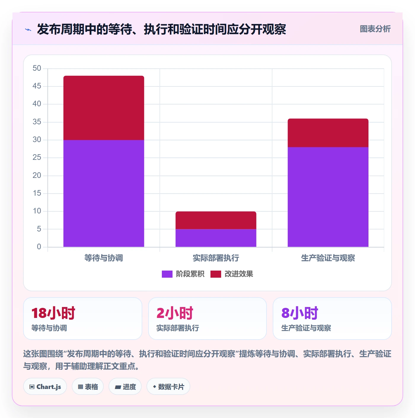 上线管理方法大全:项目负责人发布管理数据分析落地清单