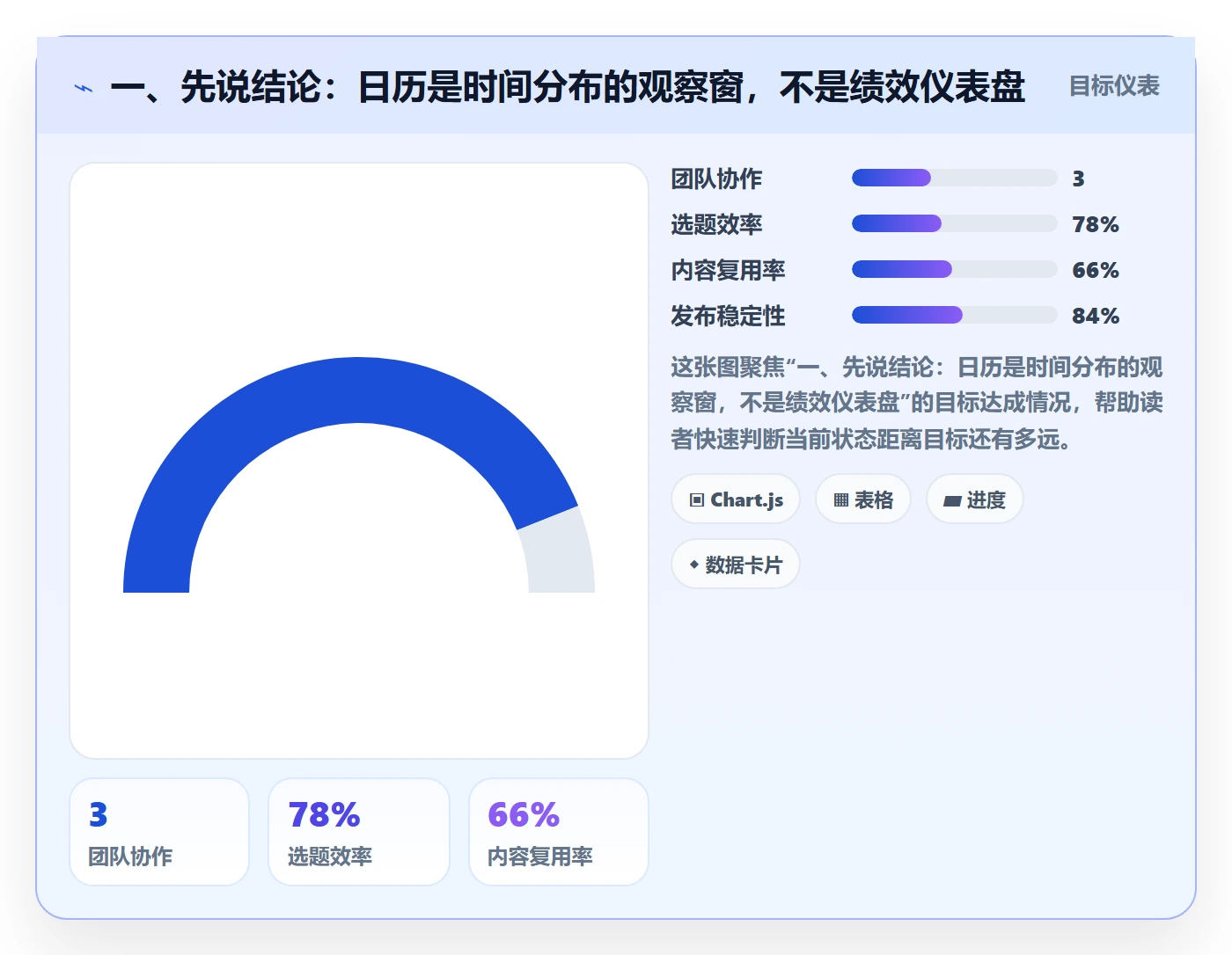 日历视图日视图教程：研发团队数据分析，避坑指南