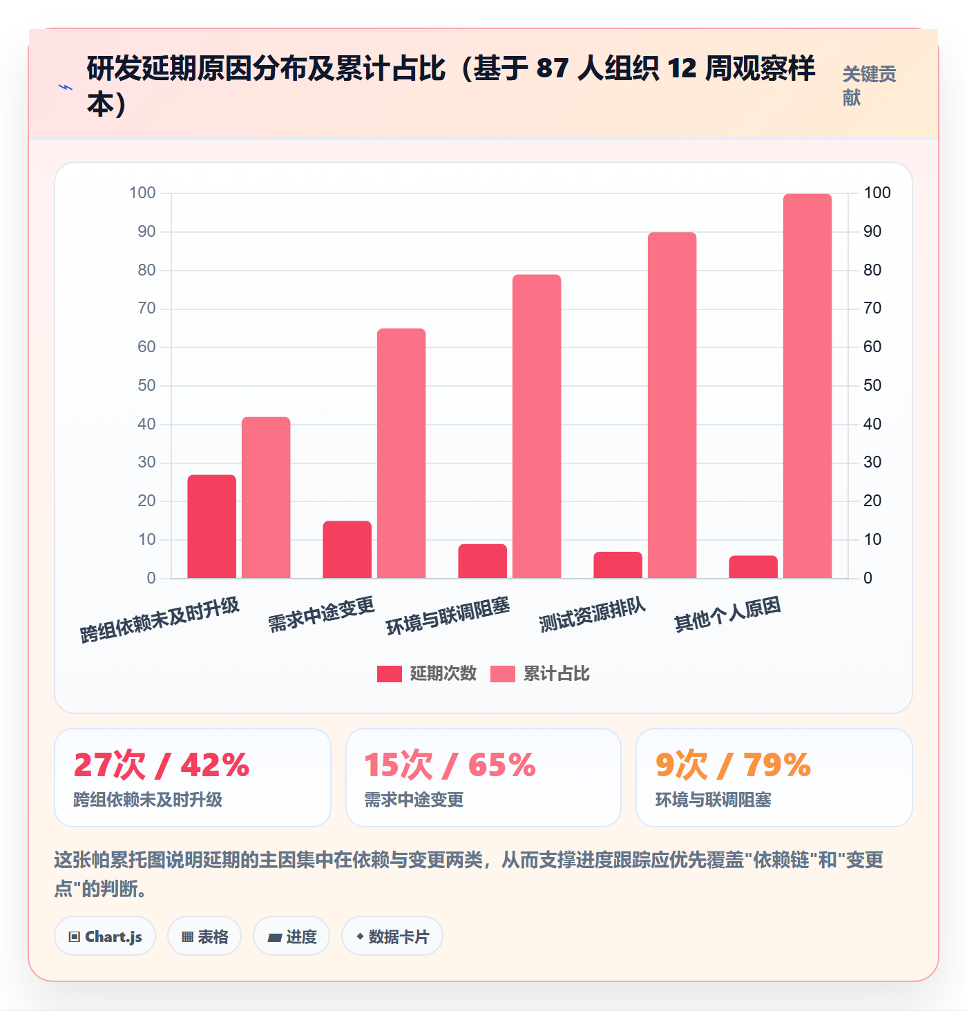 进展流程与规范:研发团队进度跟踪效率提升关键指标