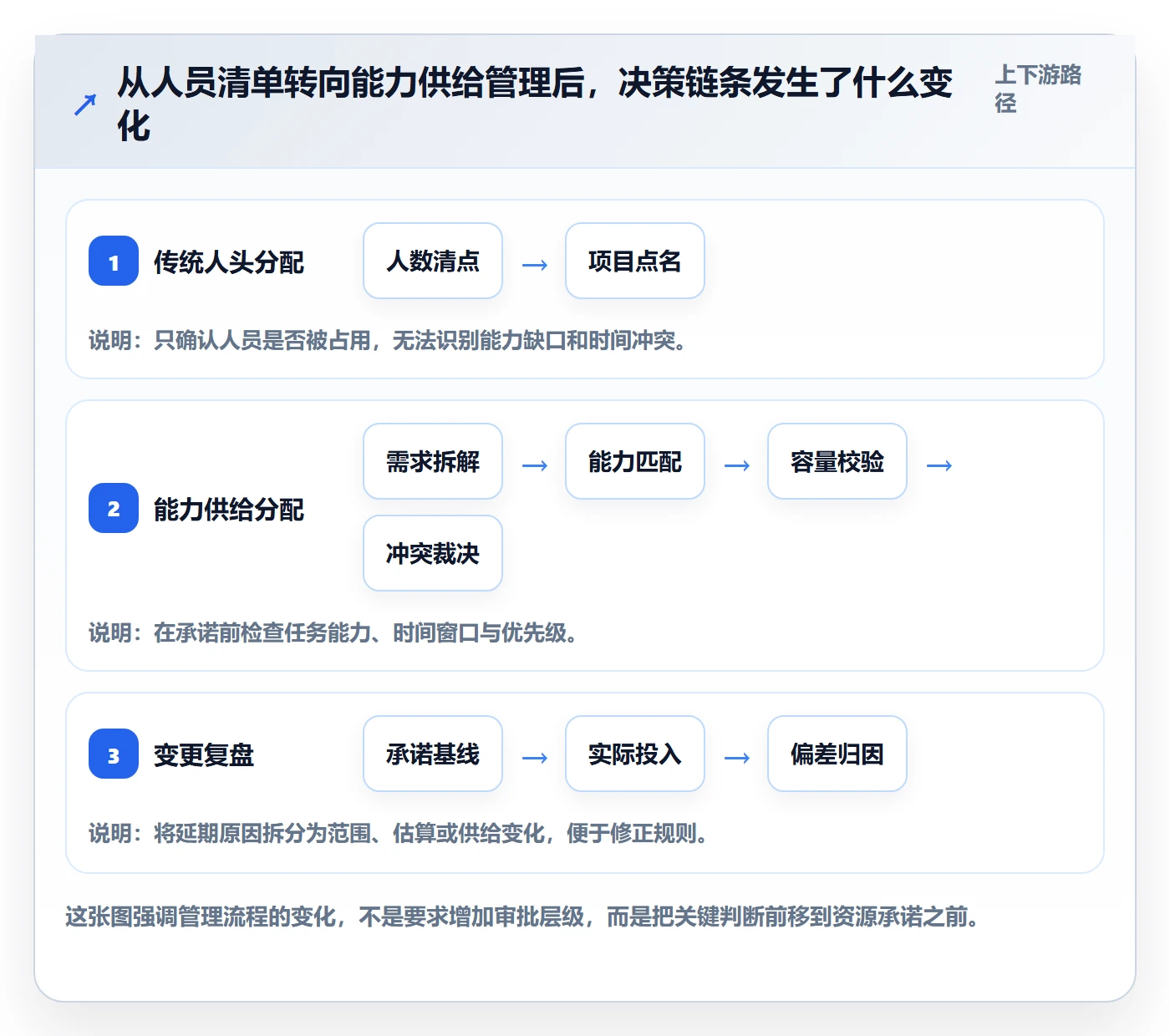 资源管理如何做好人员？产品经理制度设计与操作步骤