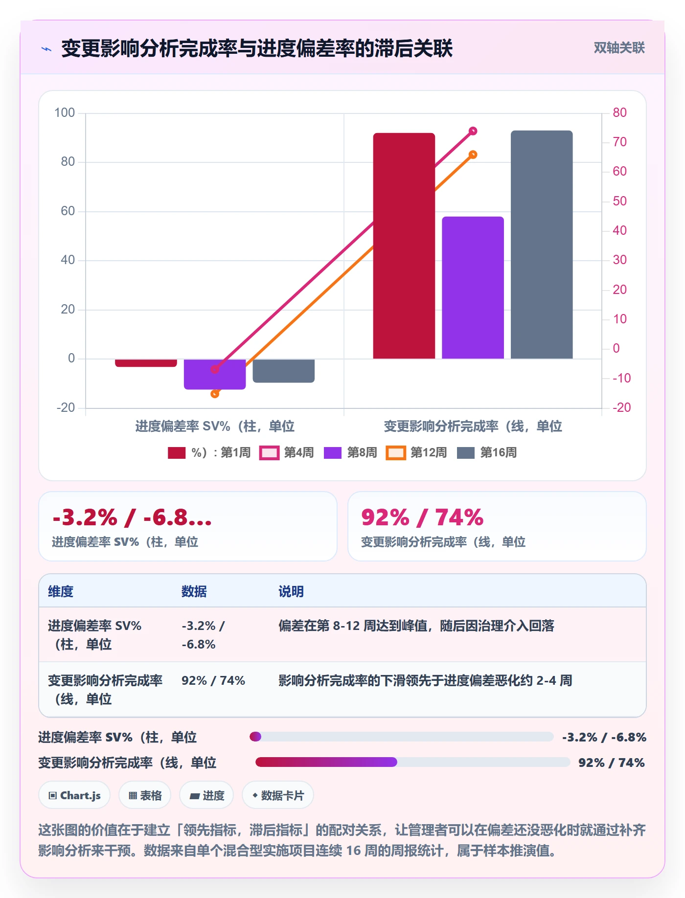 计划版本流程与规范:实施团队项目规划数据分析关键指标