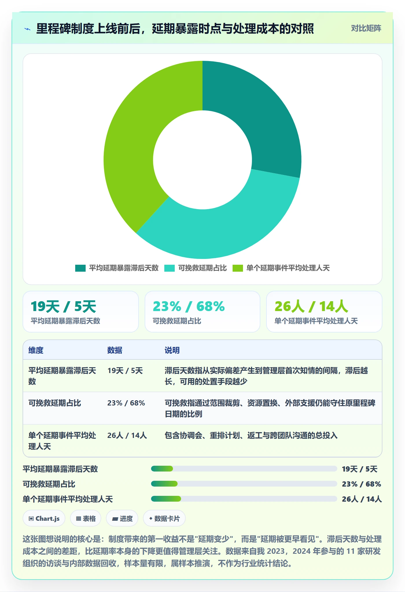 节点延期落地方案：管理层开展里程碑的制度设计案例解析