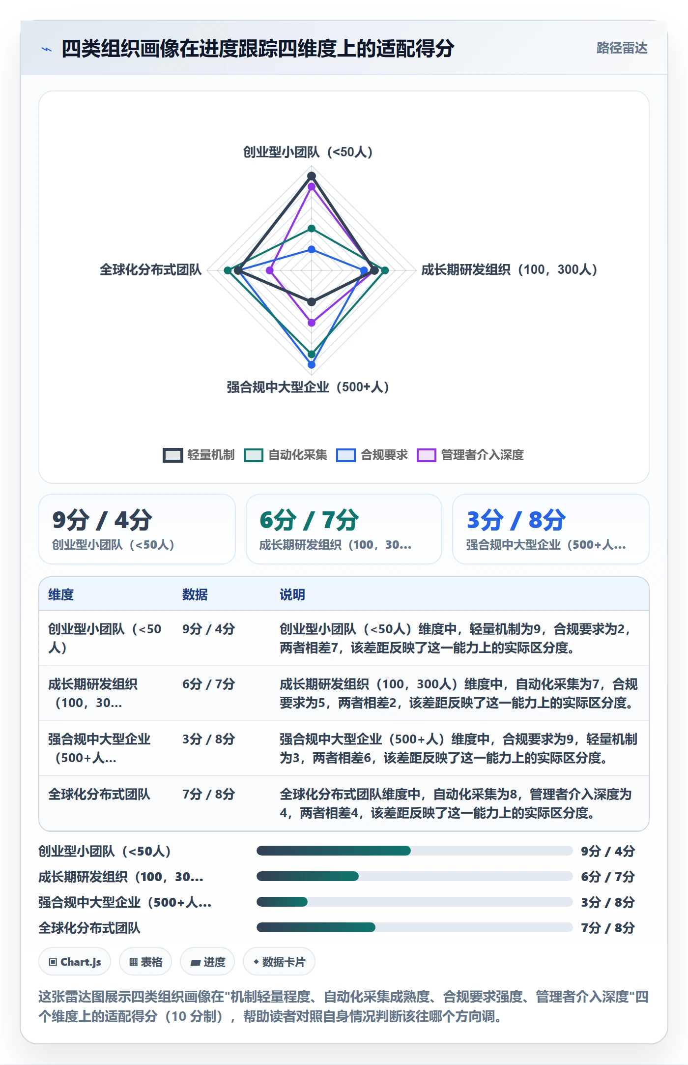 进度跟踪进展全流程:企业管理者效率提升与一文讲清