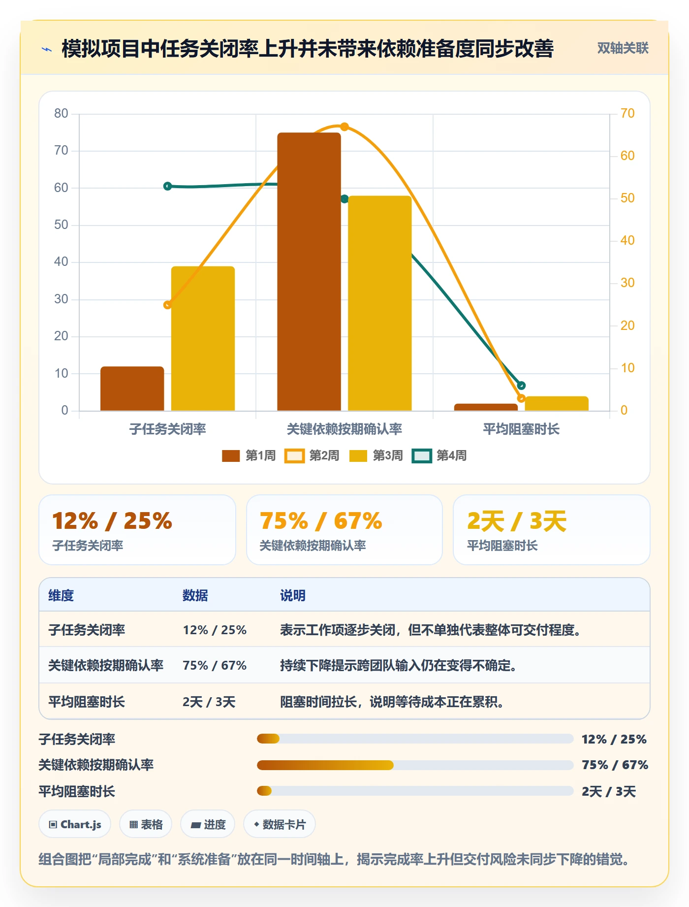 Epic流程与规范:跨部门团队敏捷项目风险控制关键指标