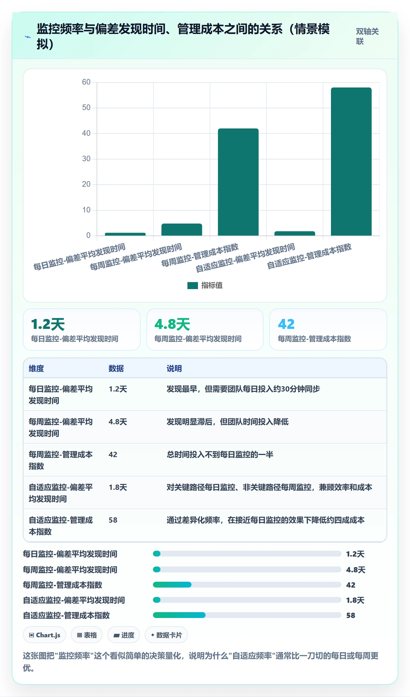 实际进度管理指南:企业管理者如何做好进度管理,实操方法全流程