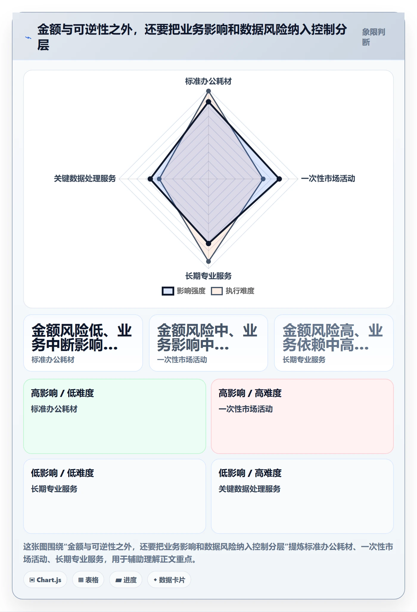 费用管理指南:跨部门团队如何做好成本管理,风险控制全流程