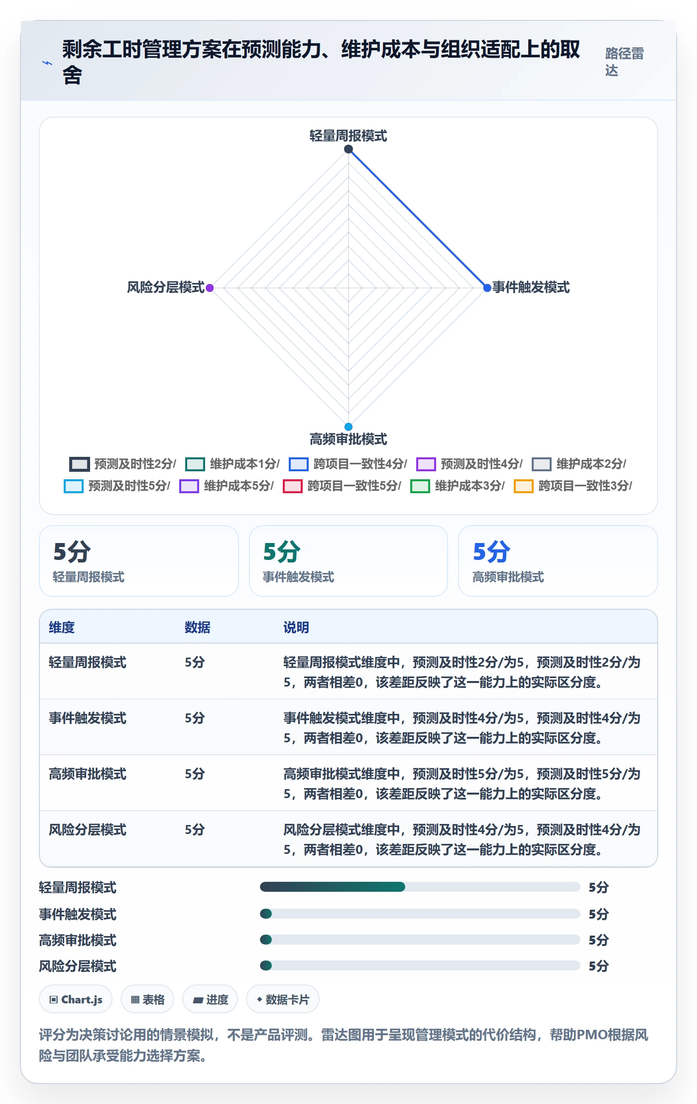 剩余工时实操方法:PMO提升工时管理效率的流程优化方法与模板