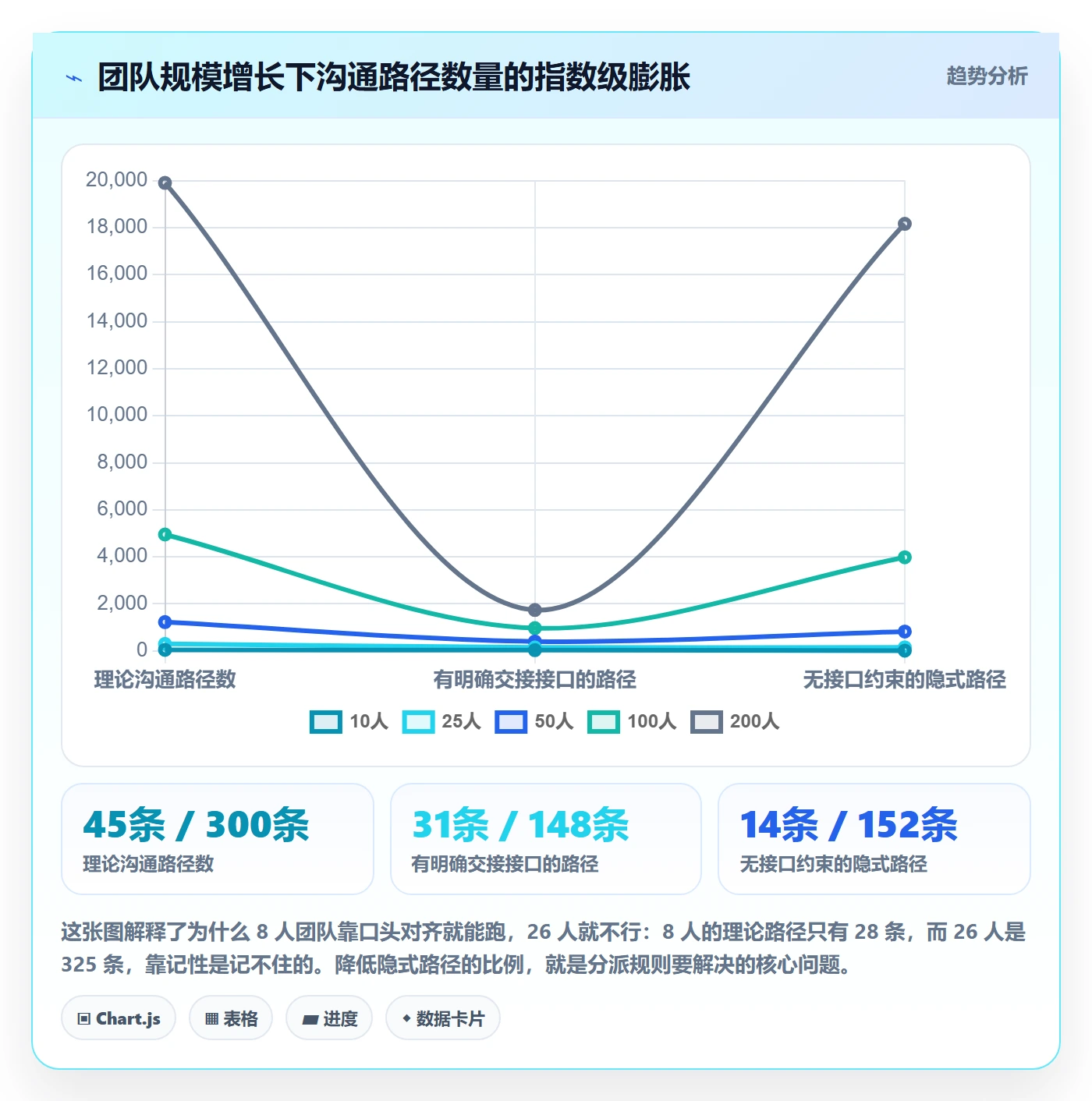 多人任务怎么做?项目成员落地方案:任务分派从0到1