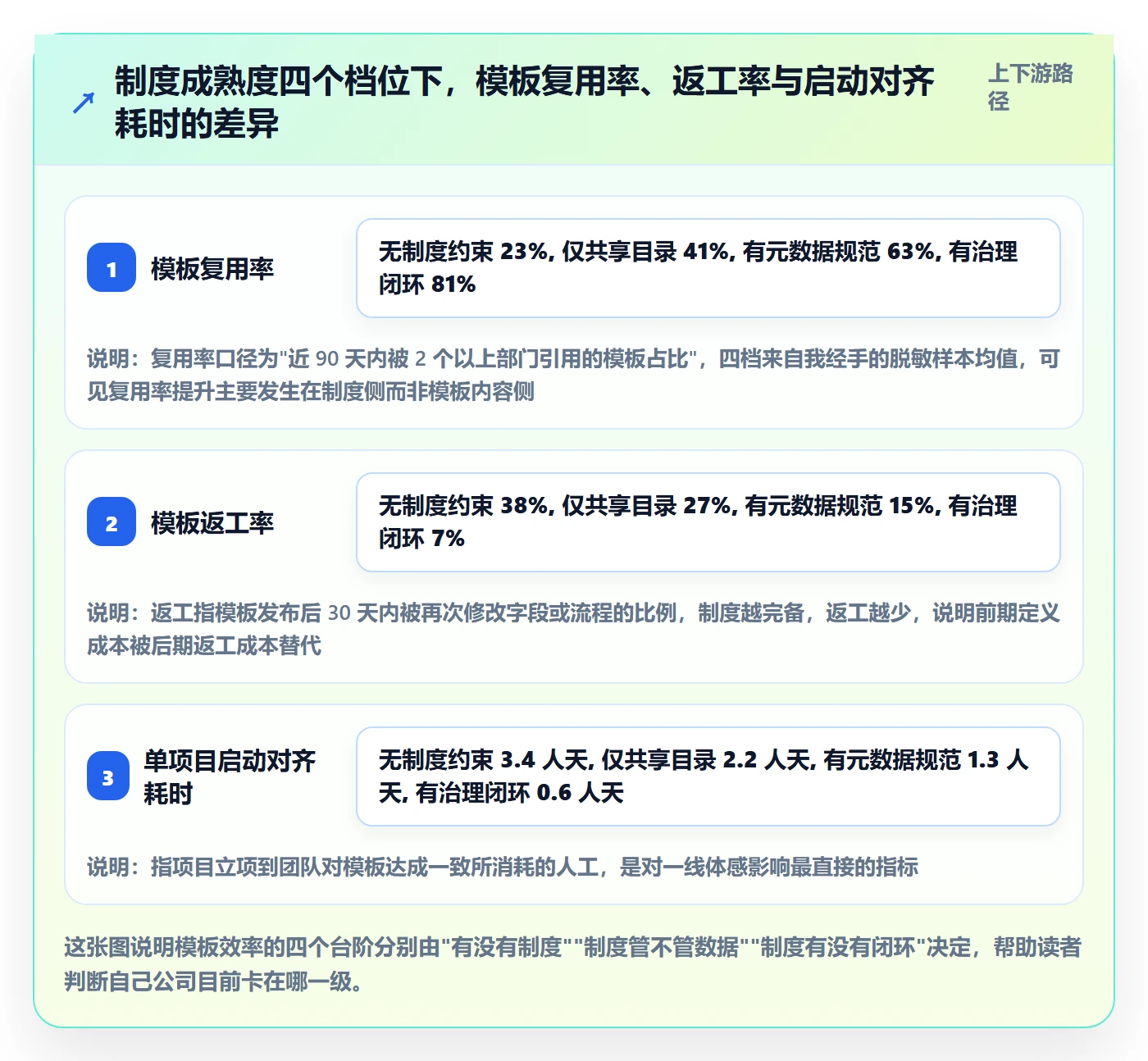 标准项目实操方法：跨部门团队提升项目模板效率的制度设计方法与模板