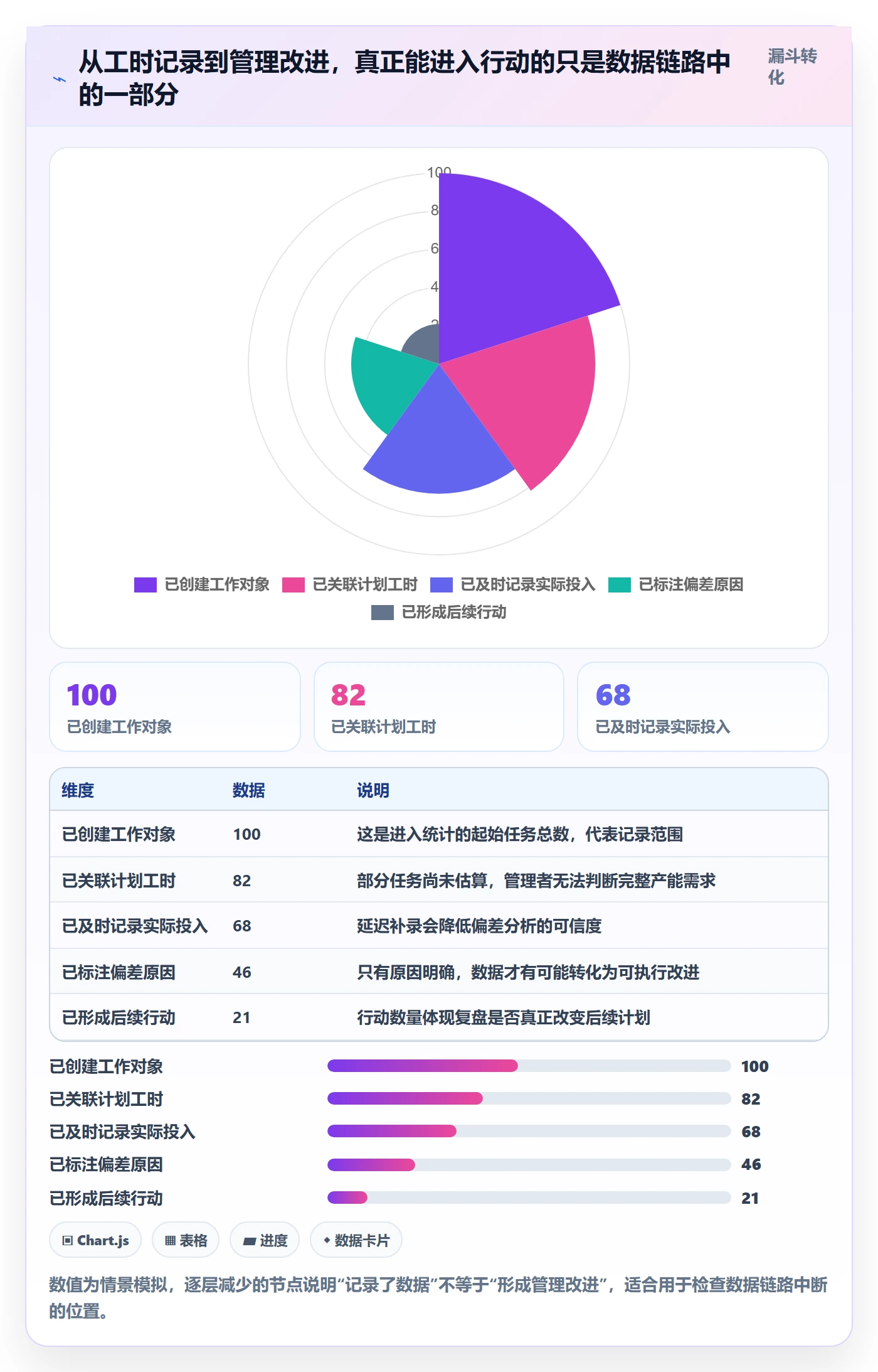 工时管理计划工时全流程：产品经理落地方案与一文讲清