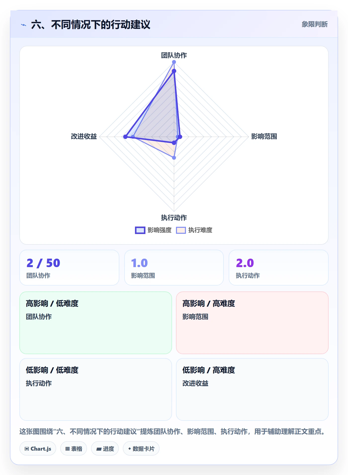 六、不同情况下的行动建议