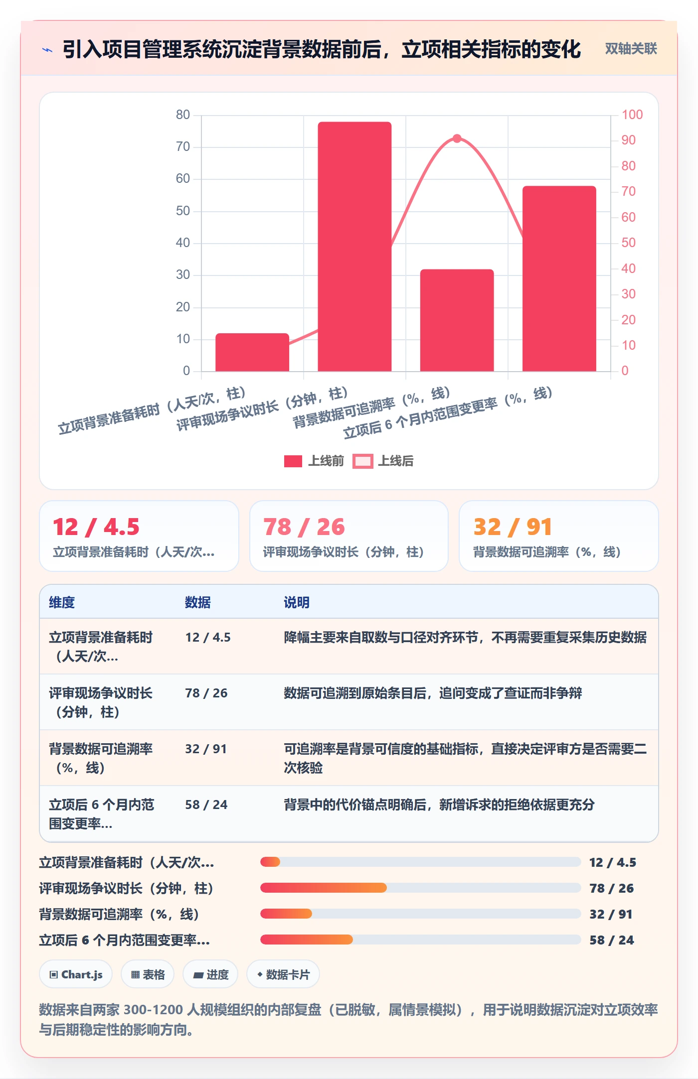 项目立项如何做好项目背景?项目经理数据分析与操作步骤