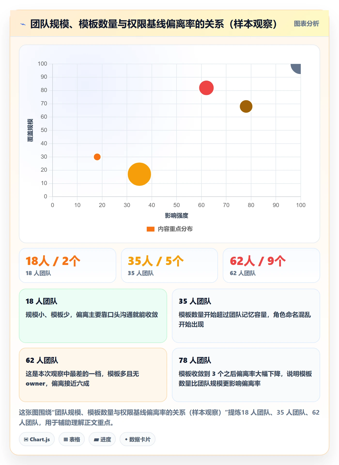 项目模板模板权限全流程:项目成员入门指南与一文讲清