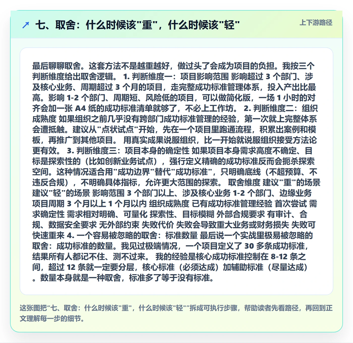 七、取舍:什么时候该"重",什么时候该"轻"