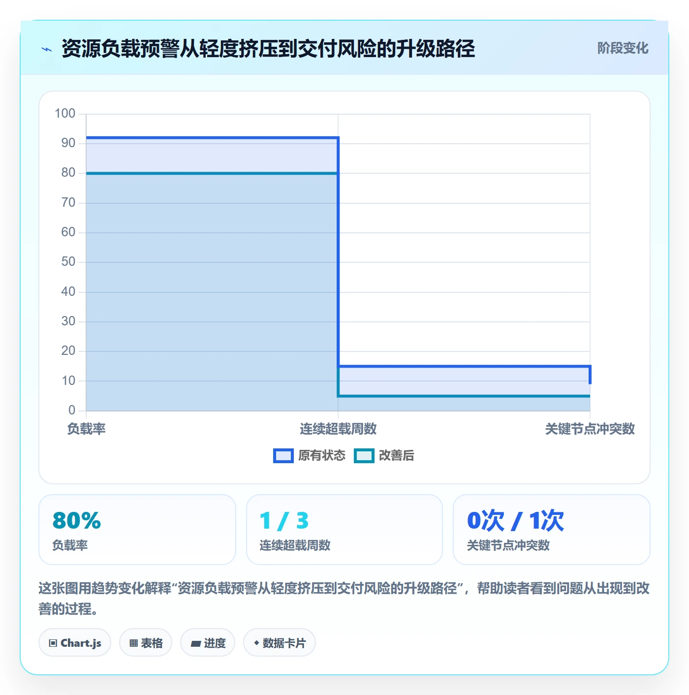 资源负载管理方法大全:PMO人力资源计划风险控制落地清单