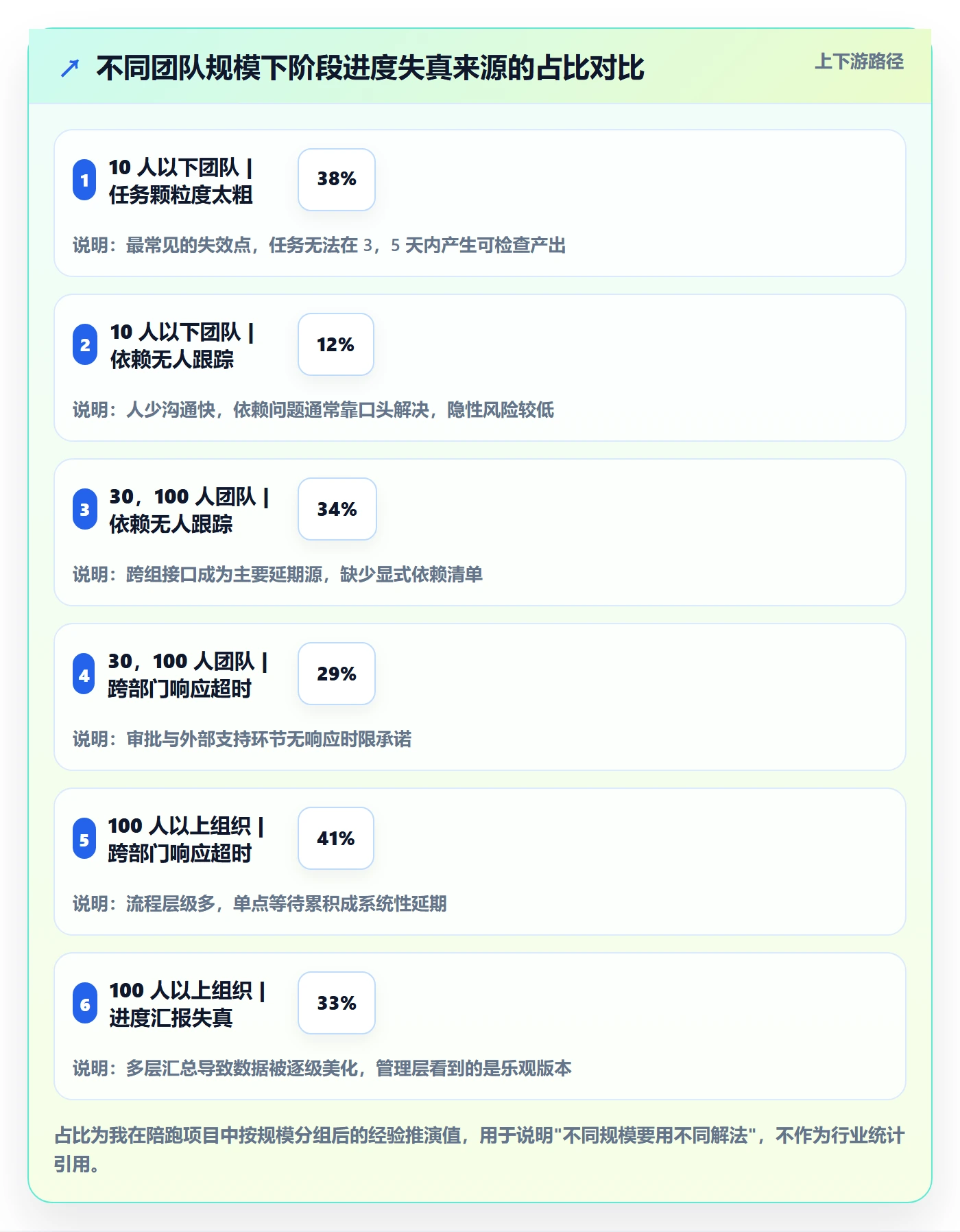 阶段进度落地方案:项目负责人开展进度管理的最佳实践案例解析