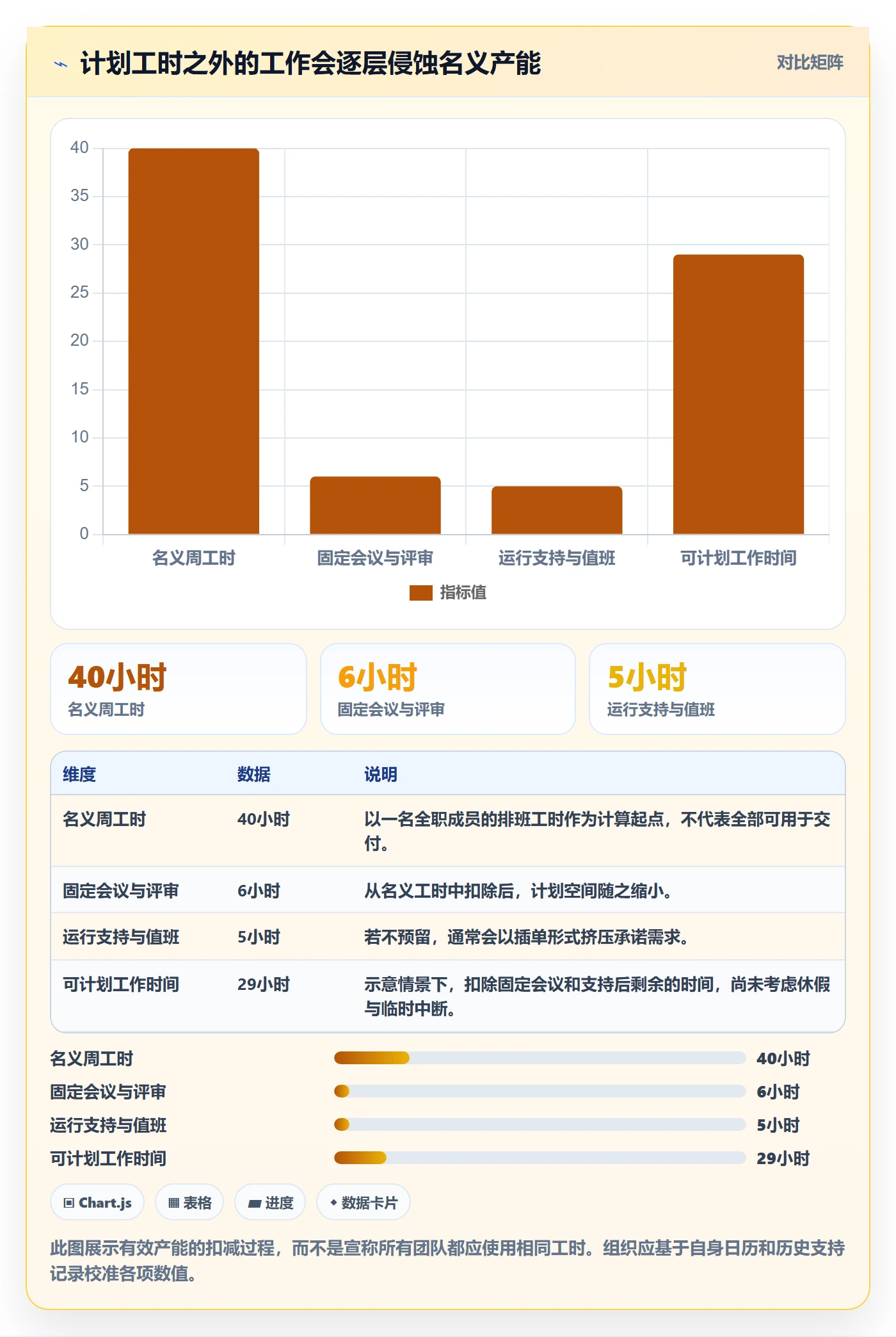资源负载如何做好超负荷？产品经理实操方法与操作步骤