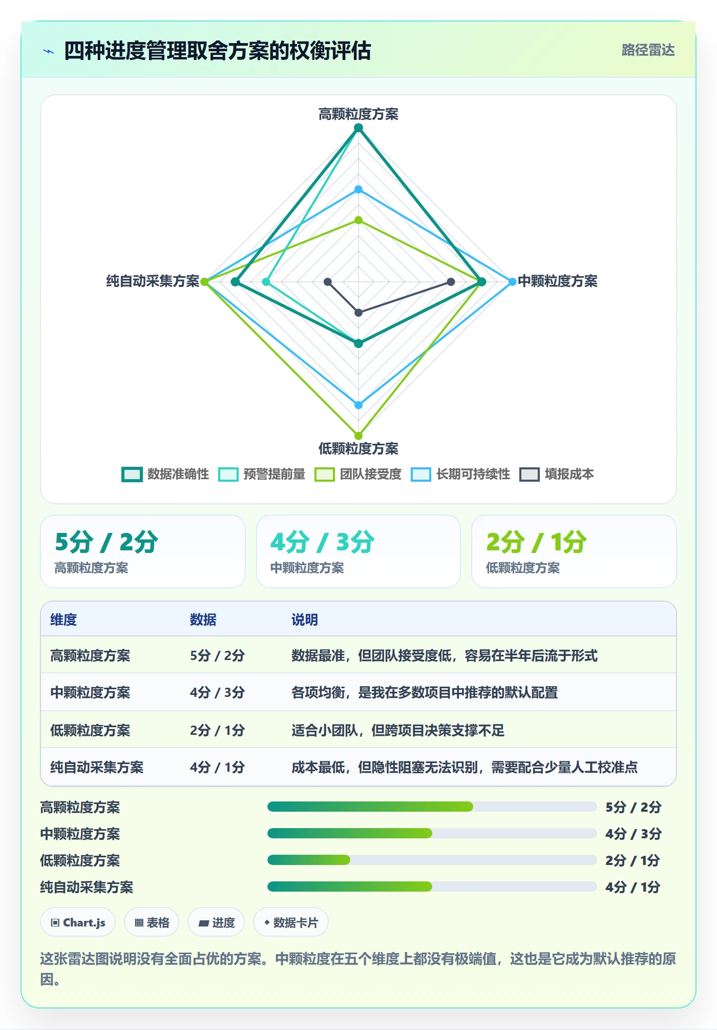 实际进度落地方案:项目经理开展进度管理的数据分析案例解析