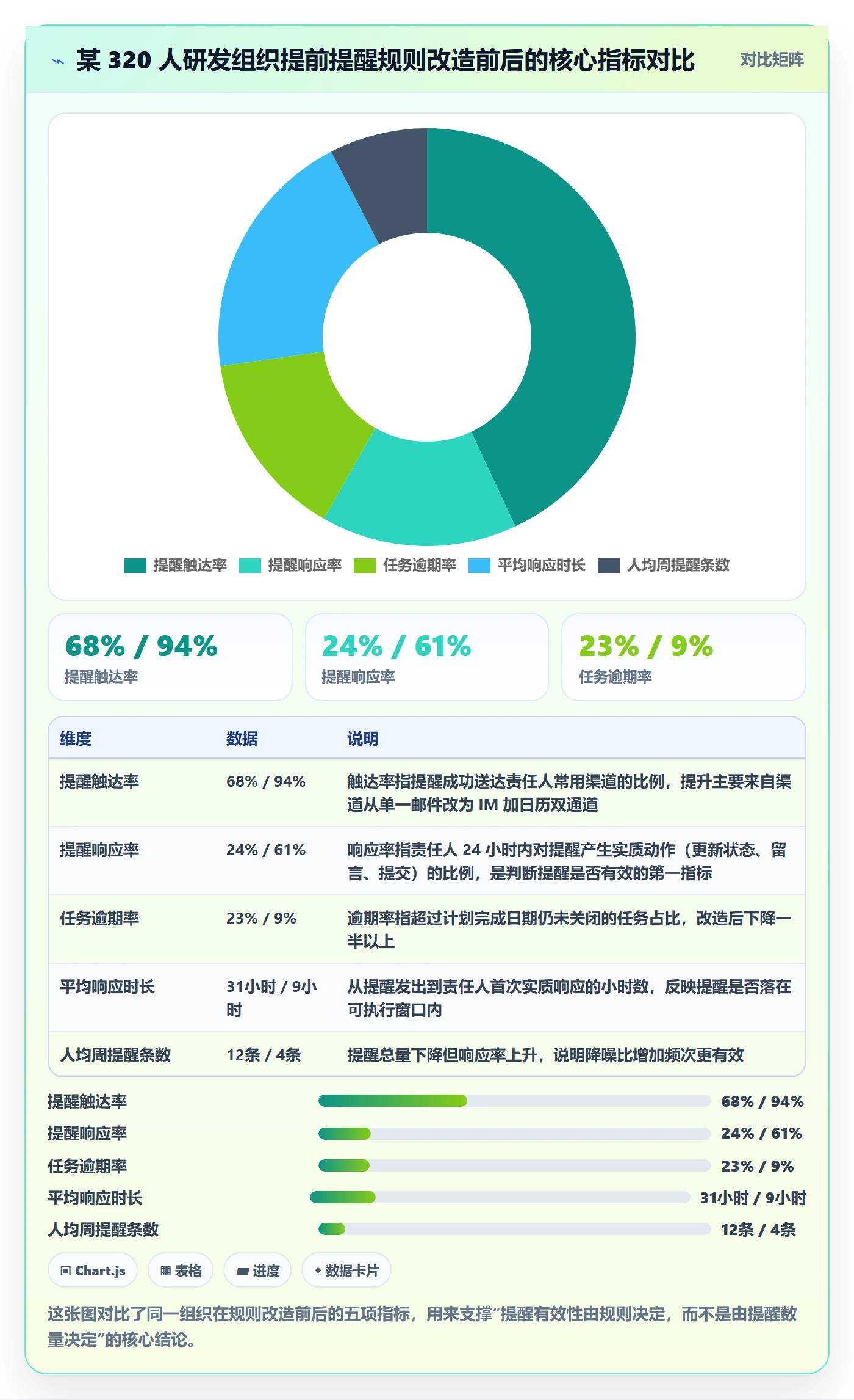 任务提醒提前提醒全流程：PMO数据分析与一文讲清