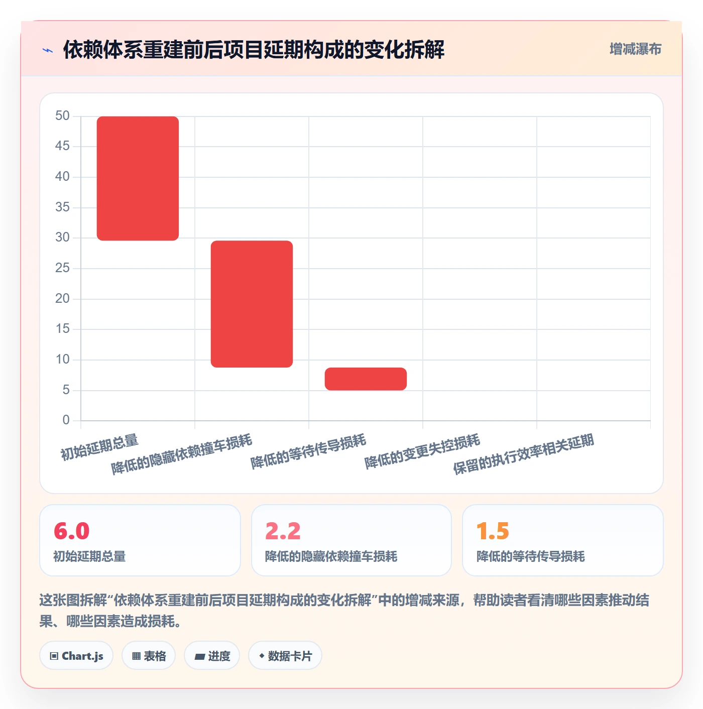 前置任务管理方法大全:项目经理任务依赖最佳实践落地清单