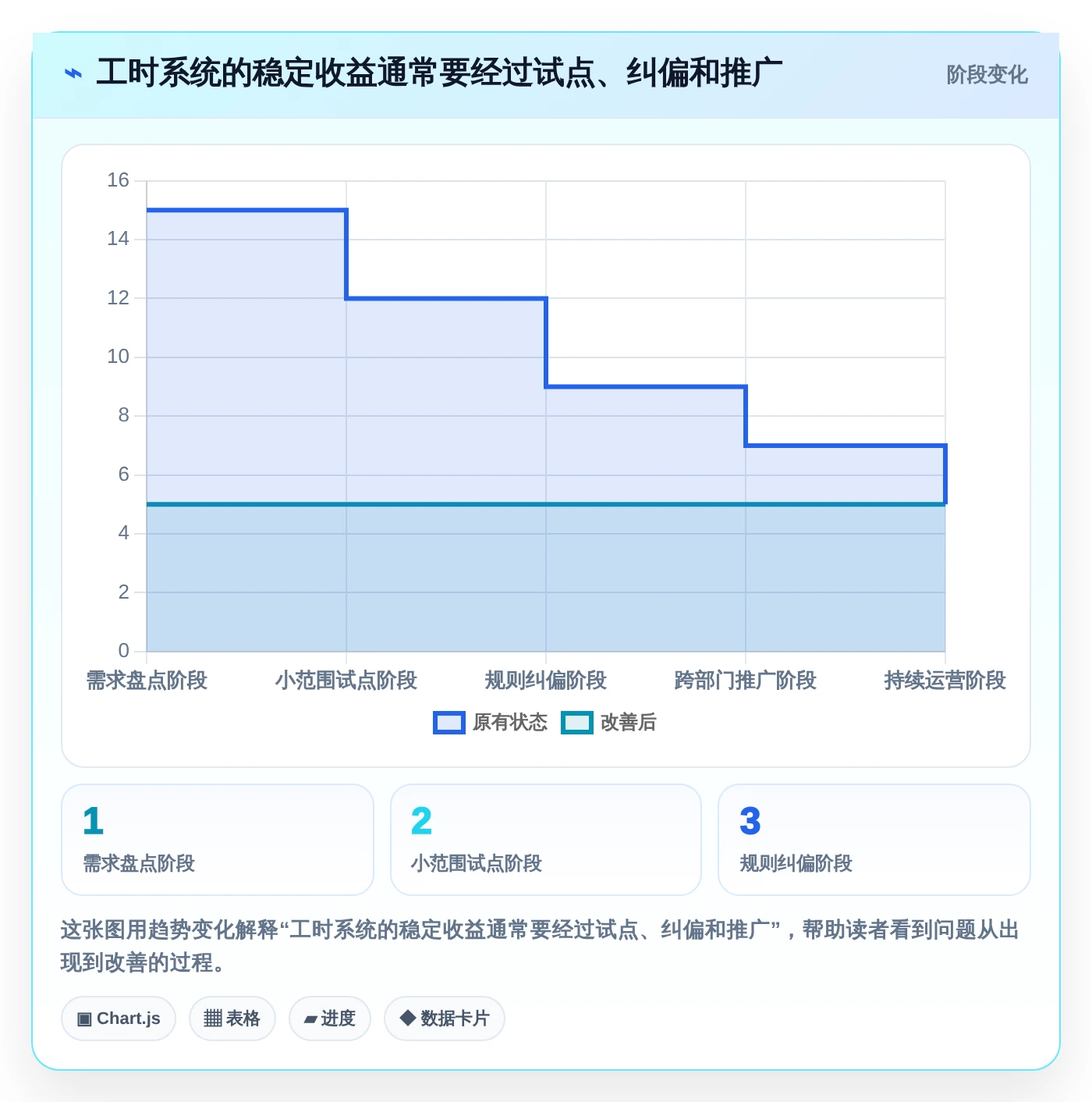 2026年效率革命:6大人员工时系统工具对比与选择指南