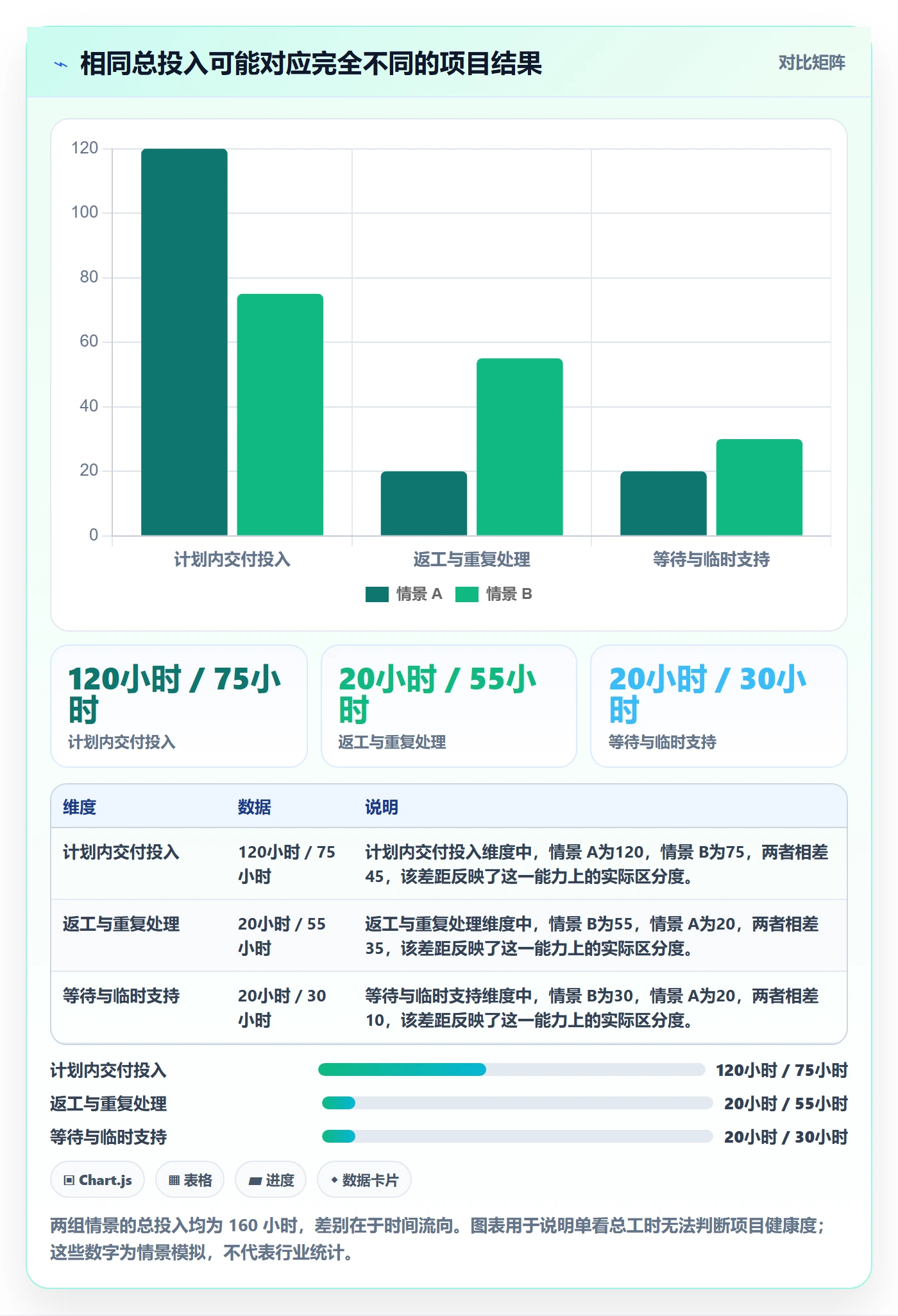 工时表周报工时全流程：项目经理数据分析与一文讲清
