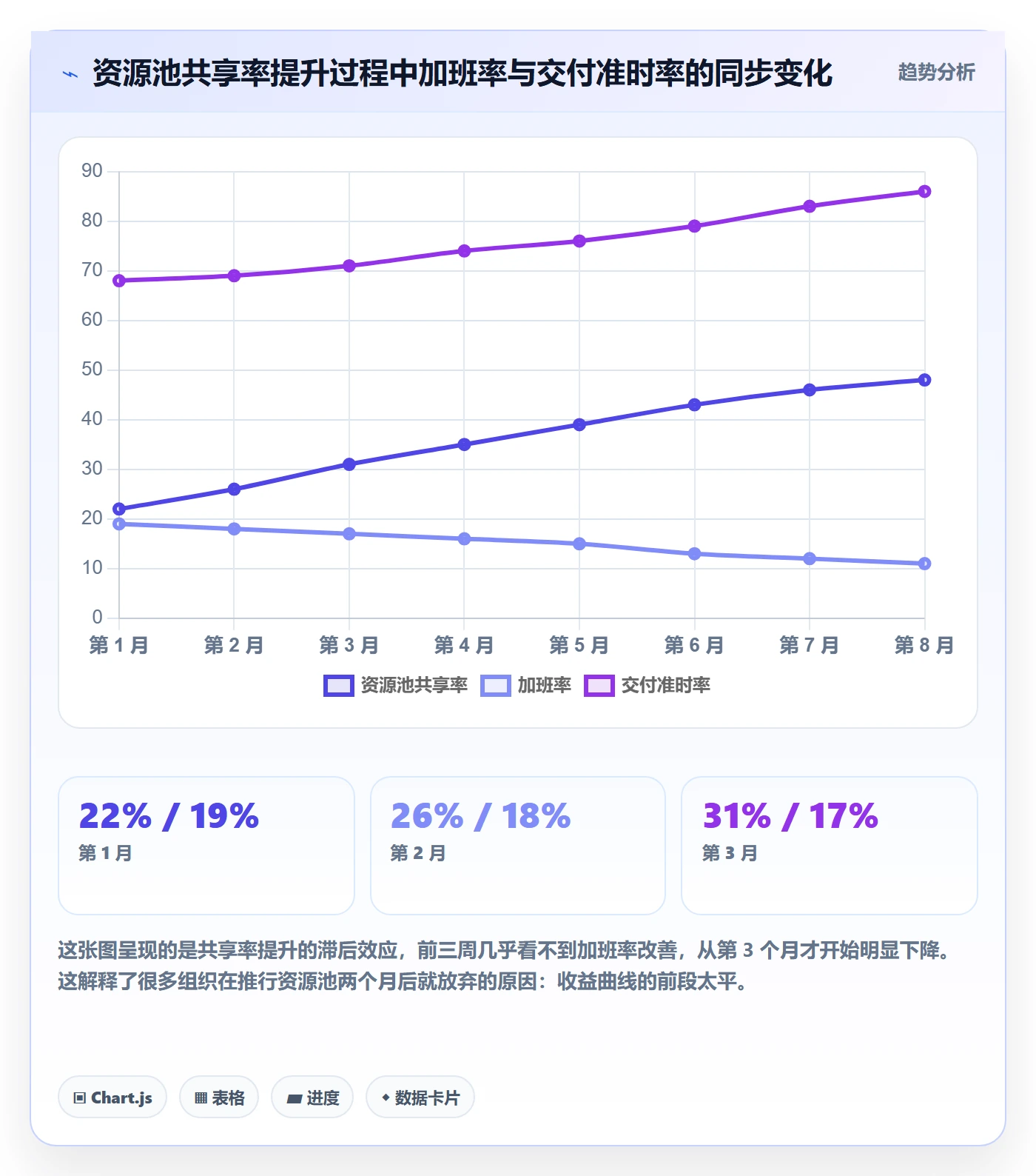 人员投入流程与规范：管理层人力资源计划流程优化关键指标