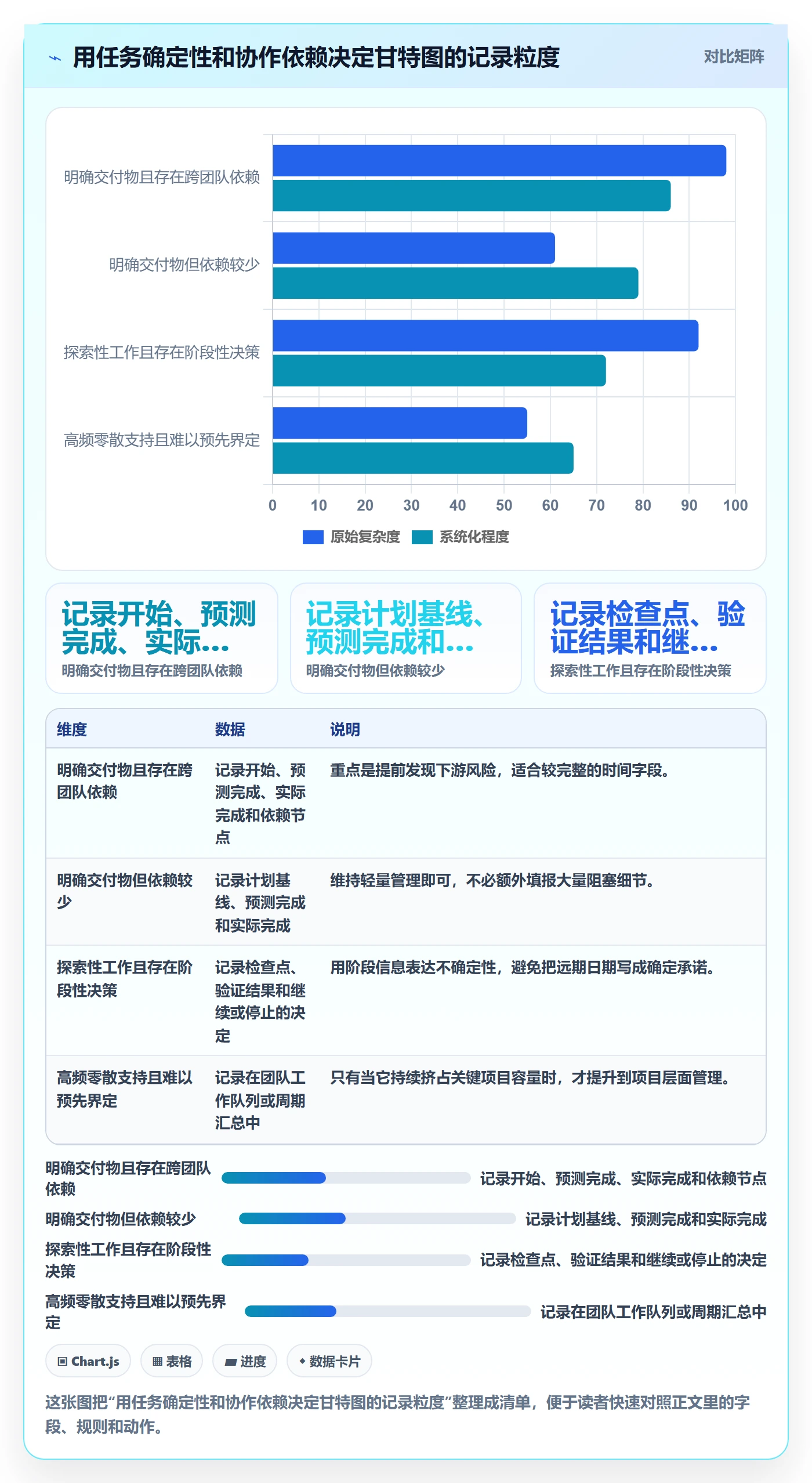 实际时间最佳实践:研发团队甘特图制度设计,常见问题