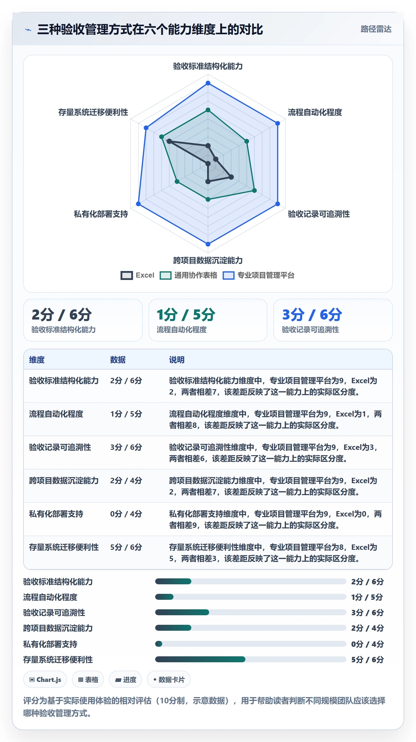 审核管理指南：项目经理如何做好任务验收，效率提升全流程