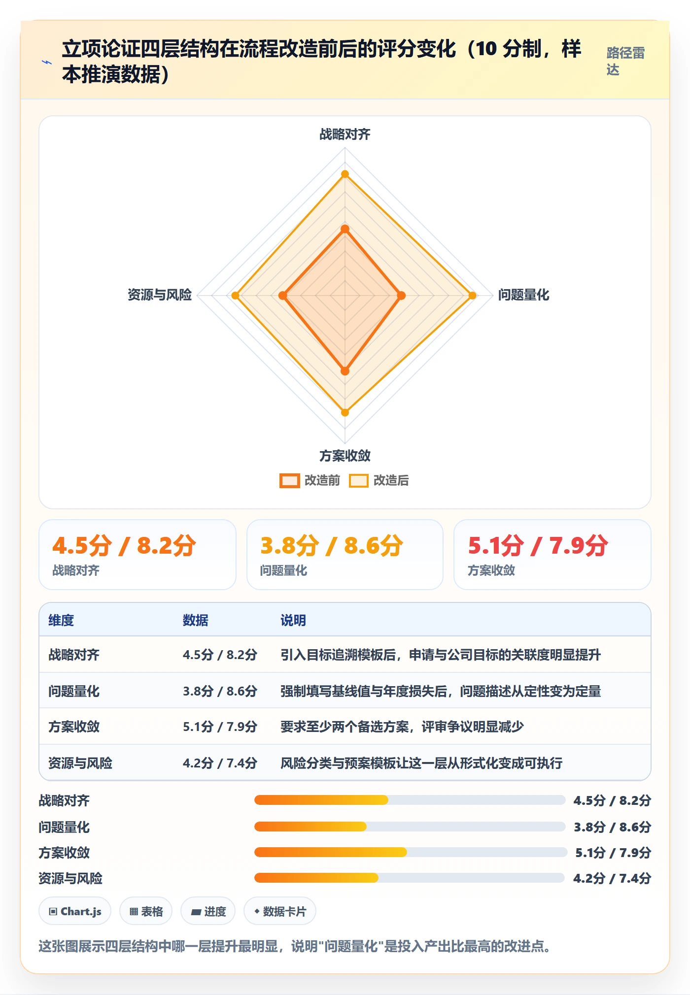 项目立项如何做好项目申请?研发团队实操方法与操作步骤