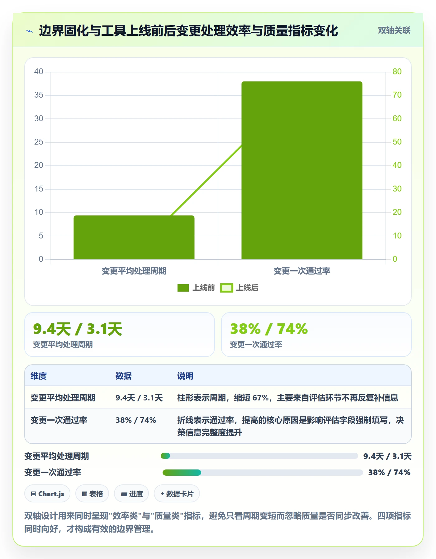项目范围范围边界教程：管理层入门指南，避坑指南