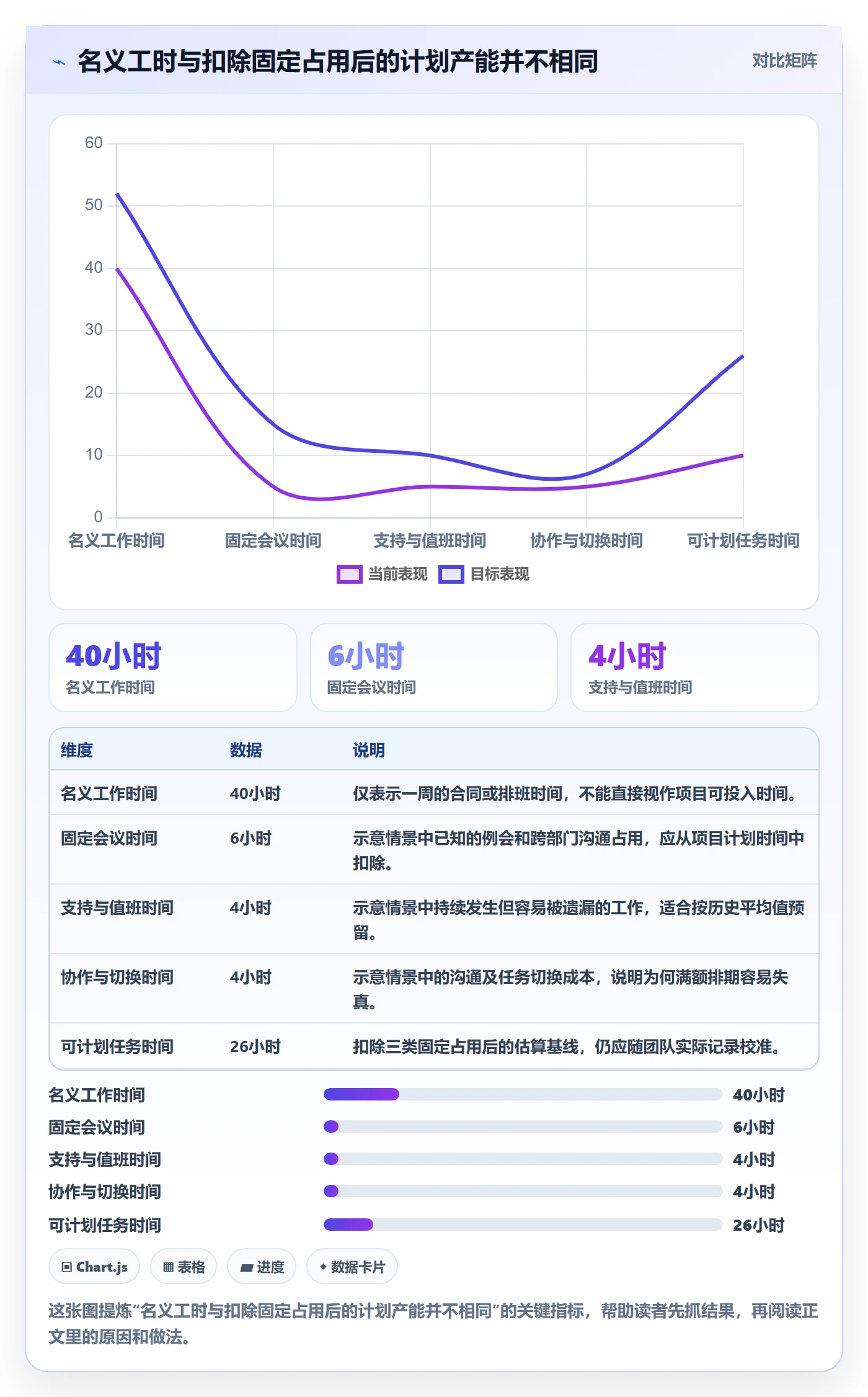产能怎么做？跨部门团队入门指南：资源负载从0到1