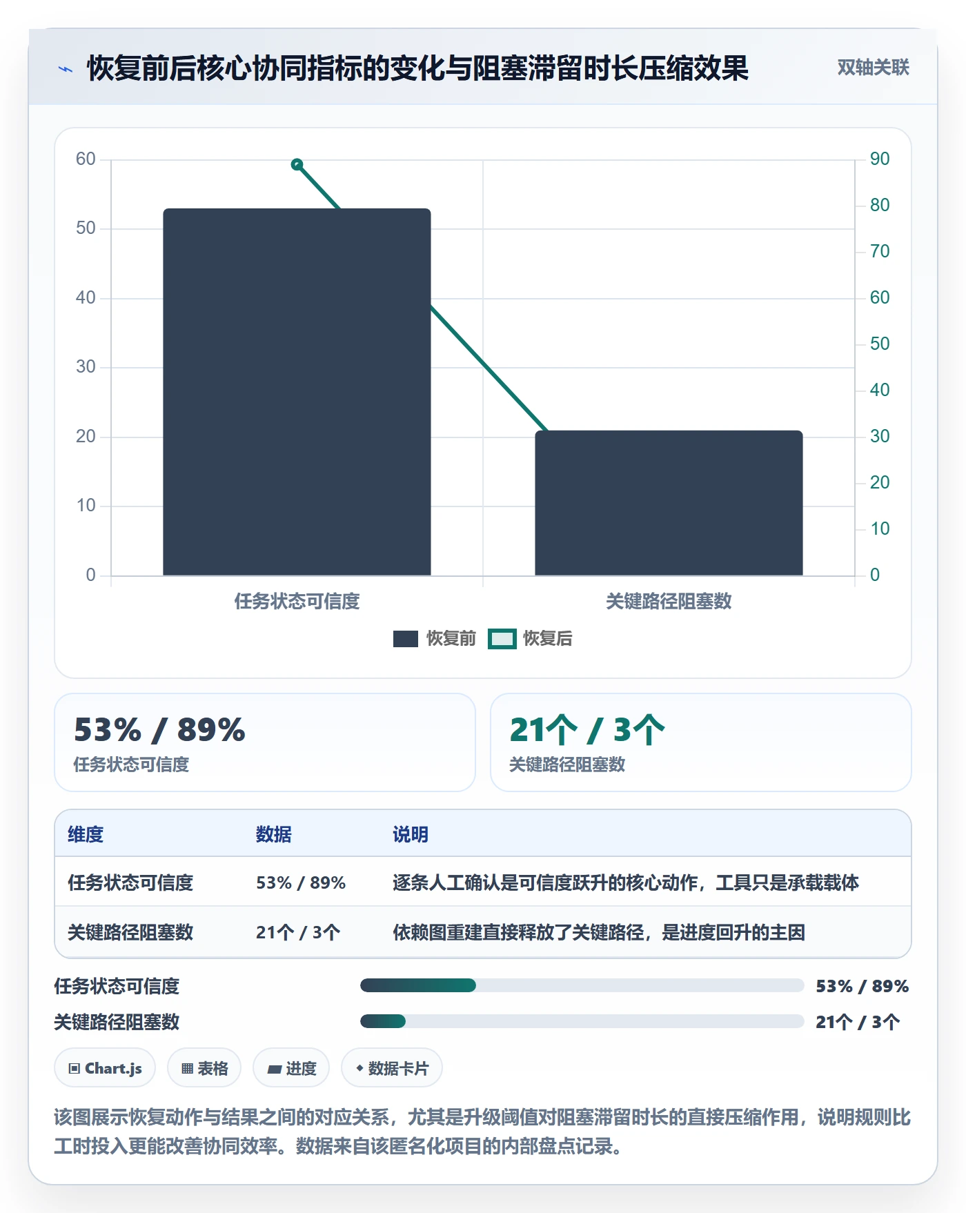 任务执行恢复全流程:项目成员协同管理与一文讲清