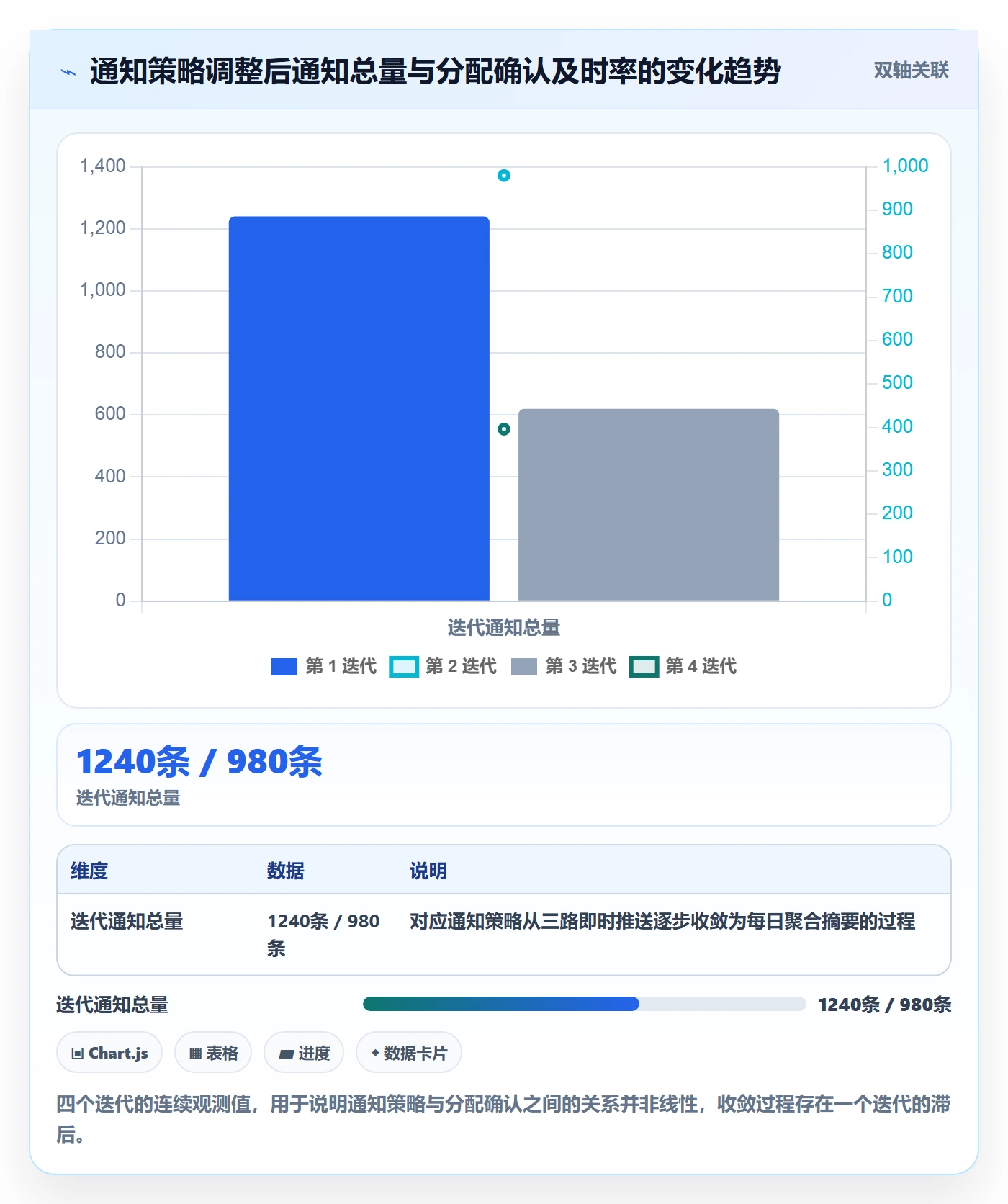 批量分配怎么做?项目经理协同管理:任务分派从0到1