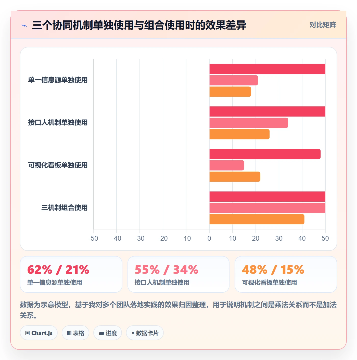 任务依赖如何做好SS?PMO协同管理与操作步骤