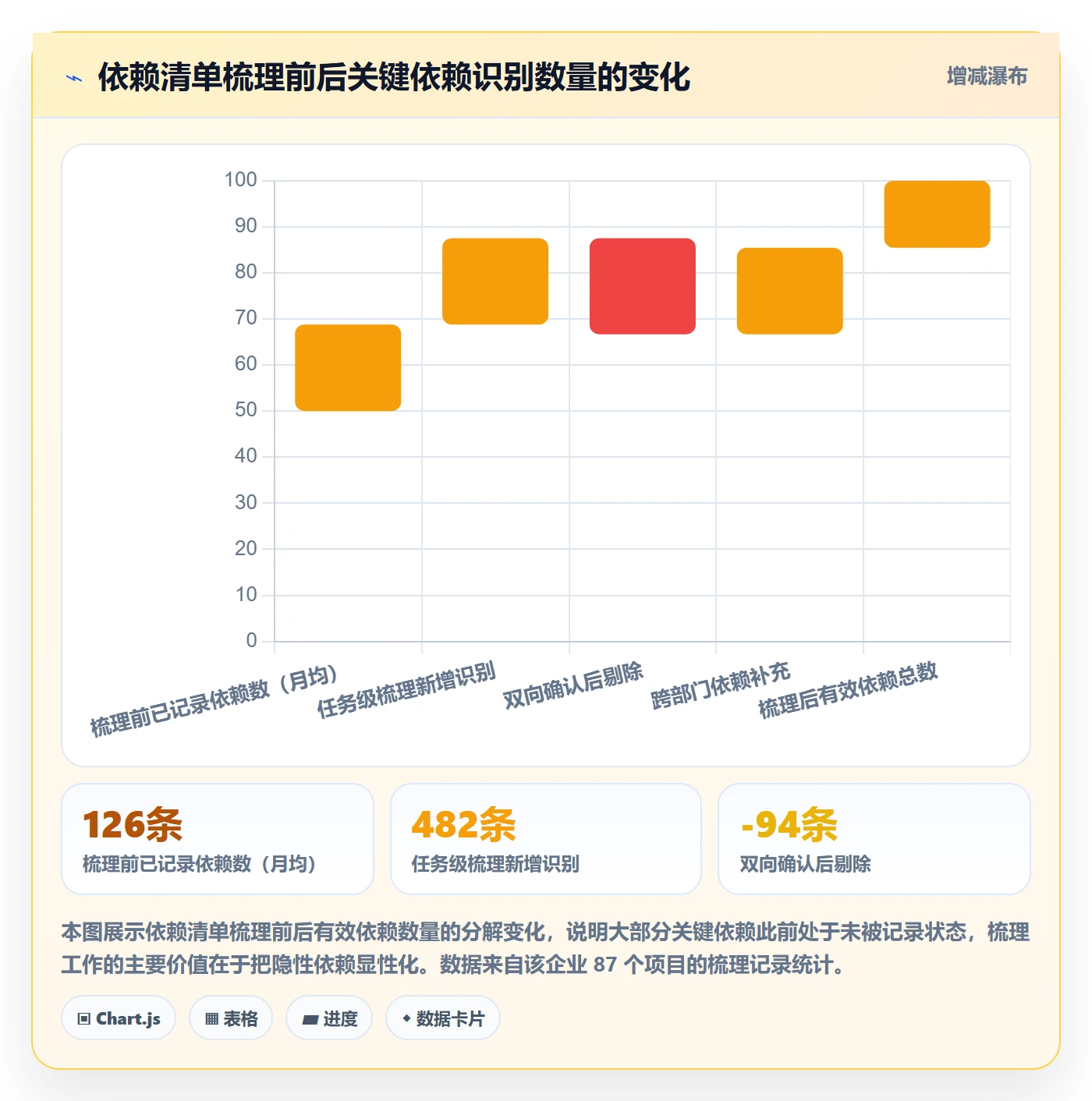 依赖冲突怎么做?管理层制度设计:任务依赖从0到1
