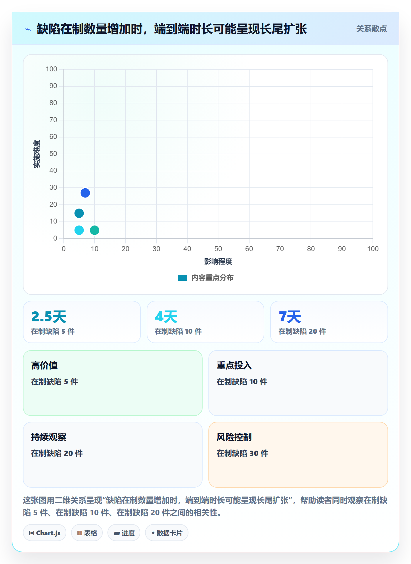 问题实操方法：实施团队提升Bug / 缺陷效率的效率提升方法与模板