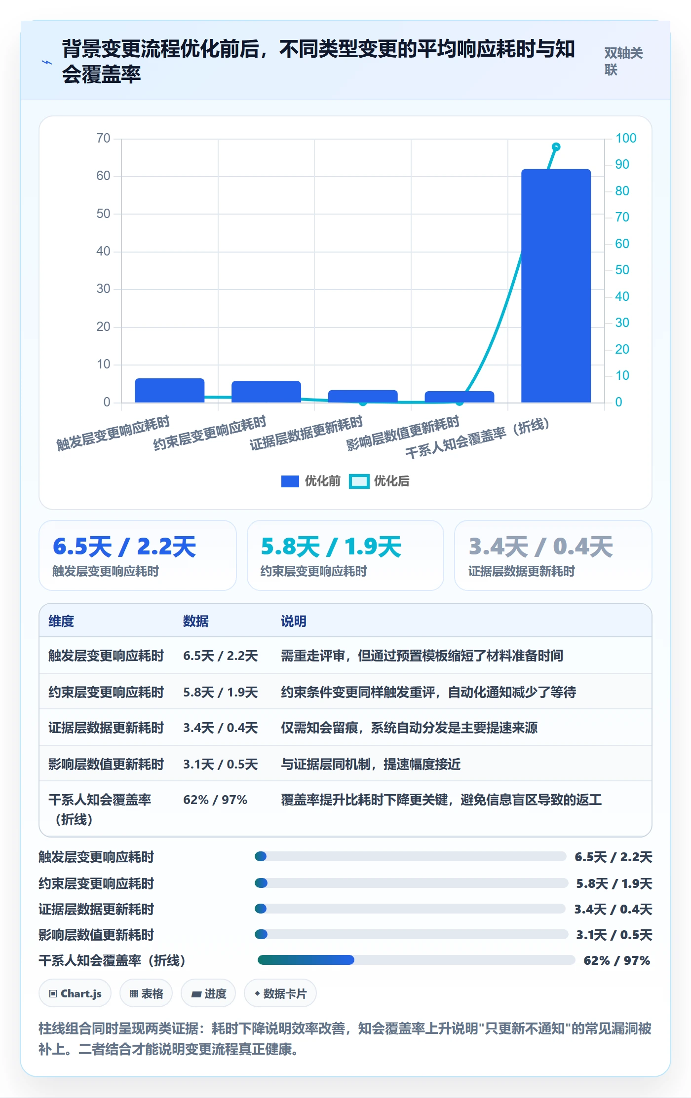 项目立项如何做好项目背景?产品经理协同管理与操作步骤