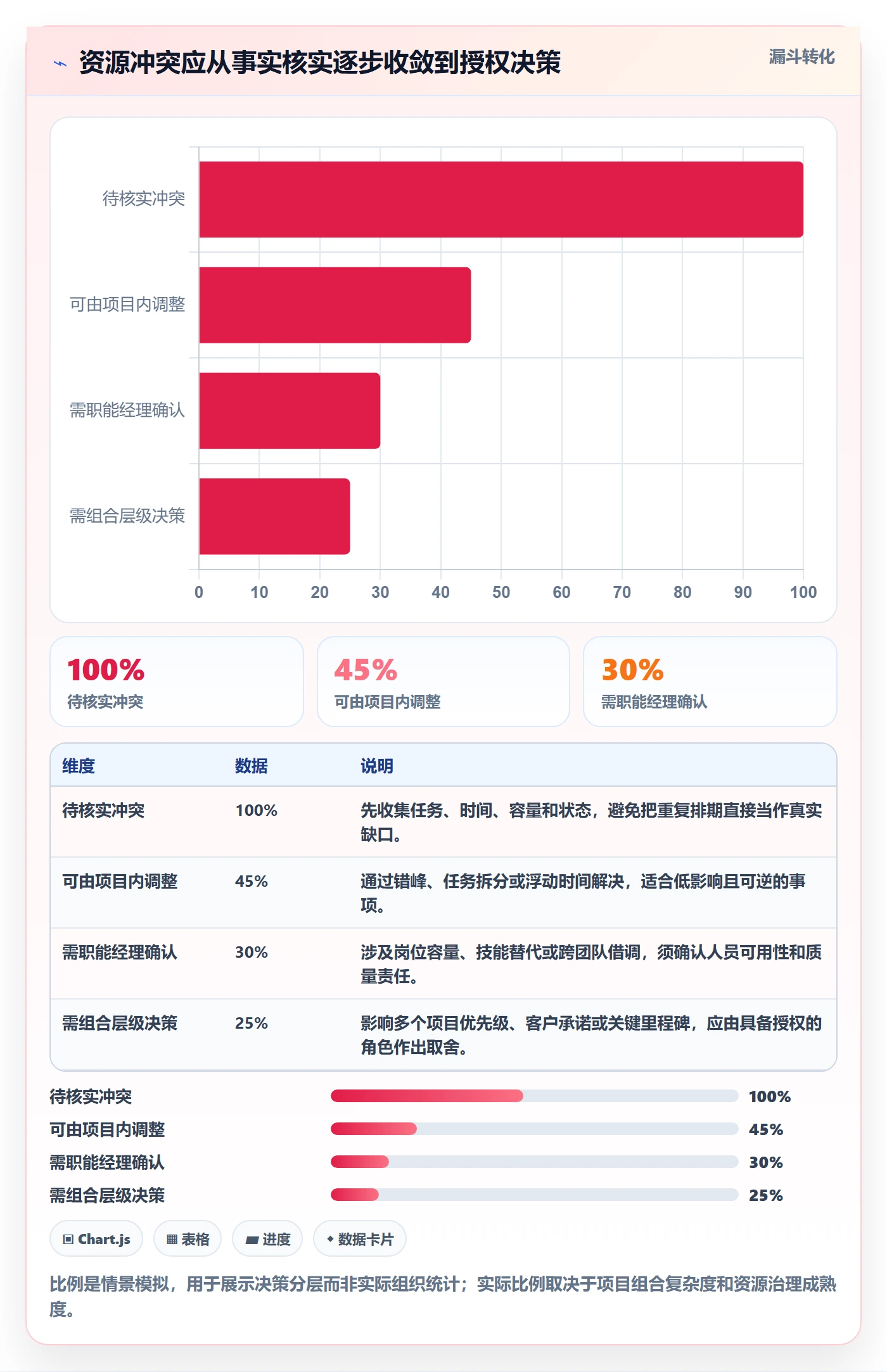 人力资源计划如何做好资源冲突?项目经理风险控制与操作步骤