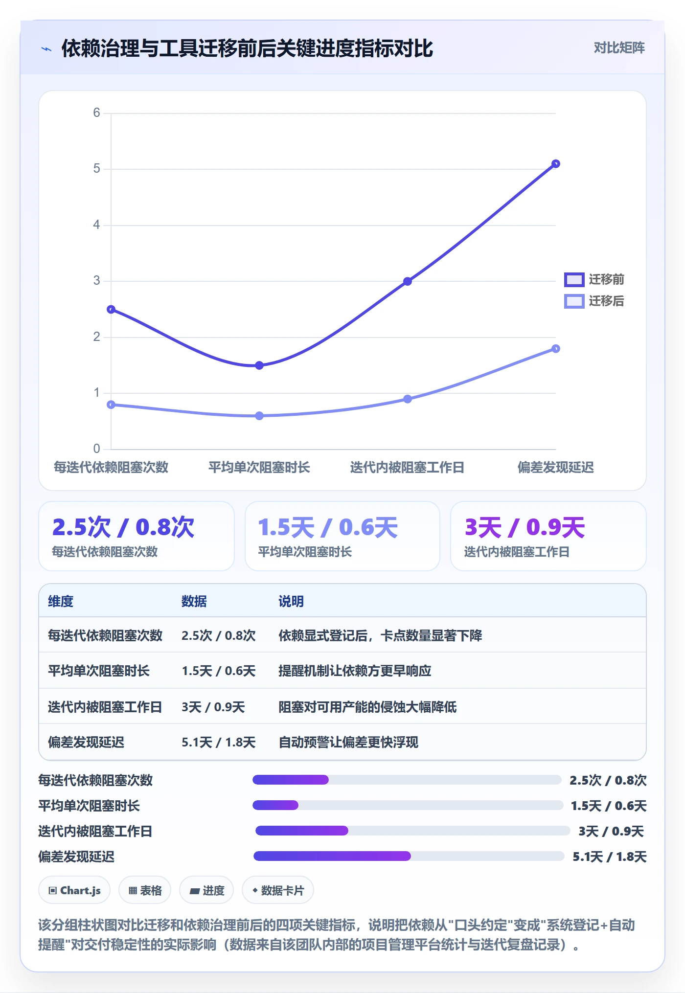 进度跟踪进展教程：产品经理实操方法，避坑指南