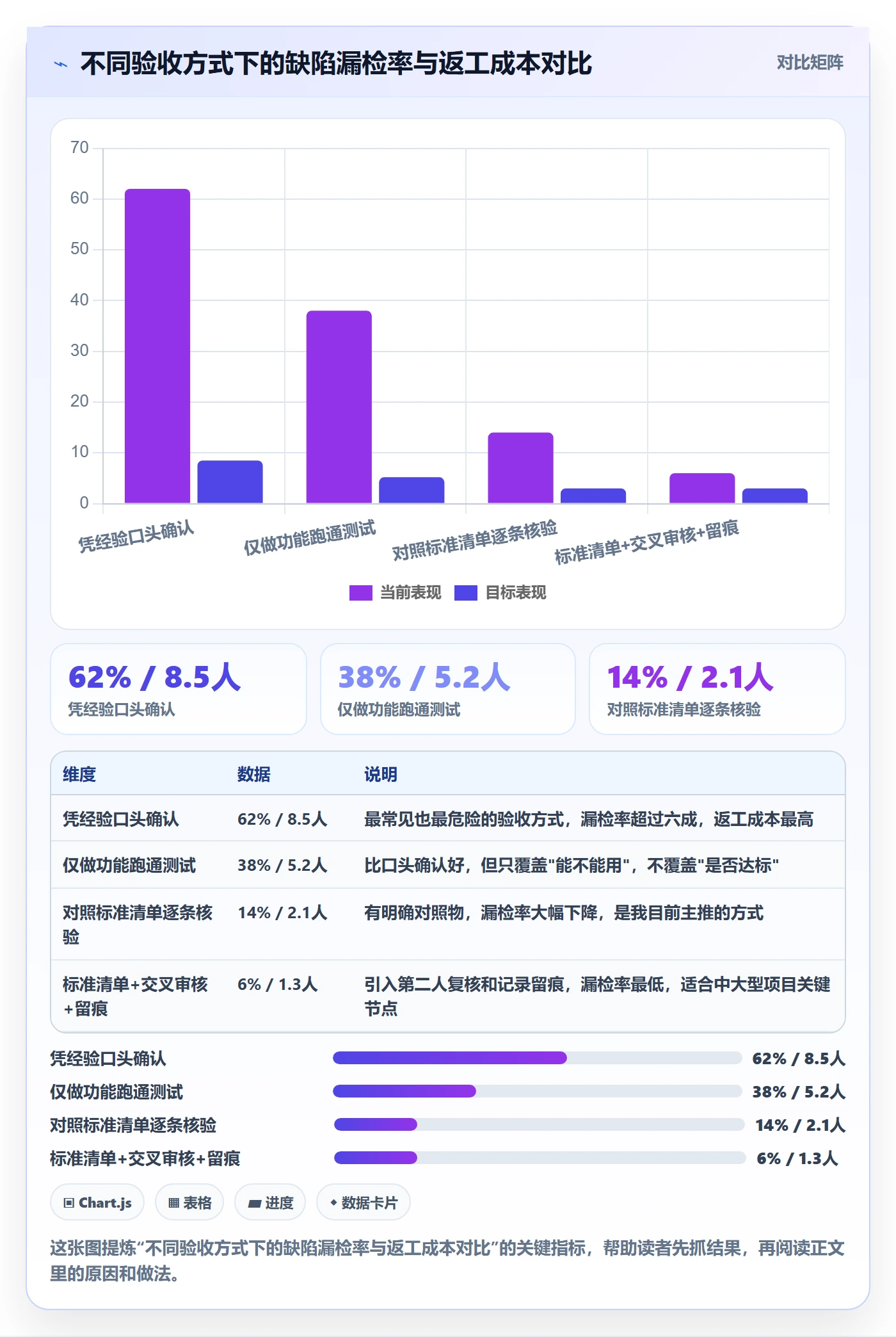任务验收如何做好审核？项目负责人效率提升与操作步骤