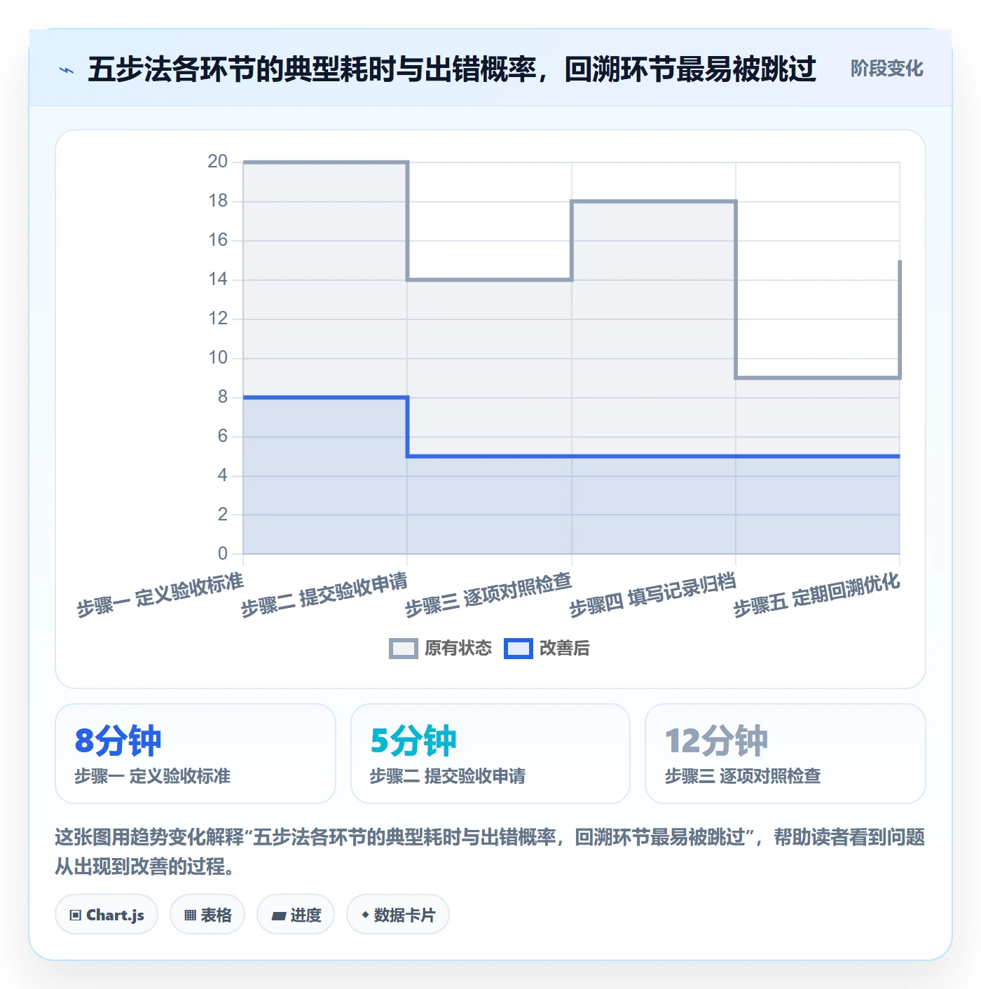 任务验收如何做好验收记录?项目成员制度设计与操作步骤