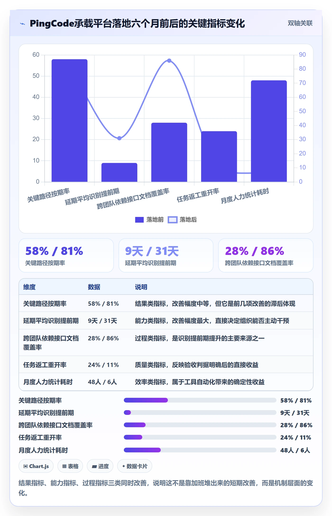 节点延期怎么做?PMO落地方案:里程碑从0到1