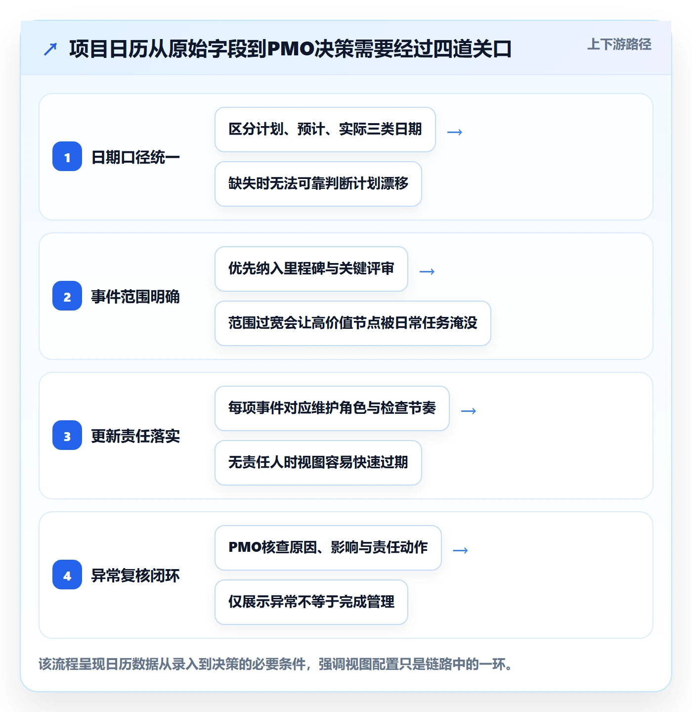 日历视图项目日历教程：PMO数据分析，避坑指南