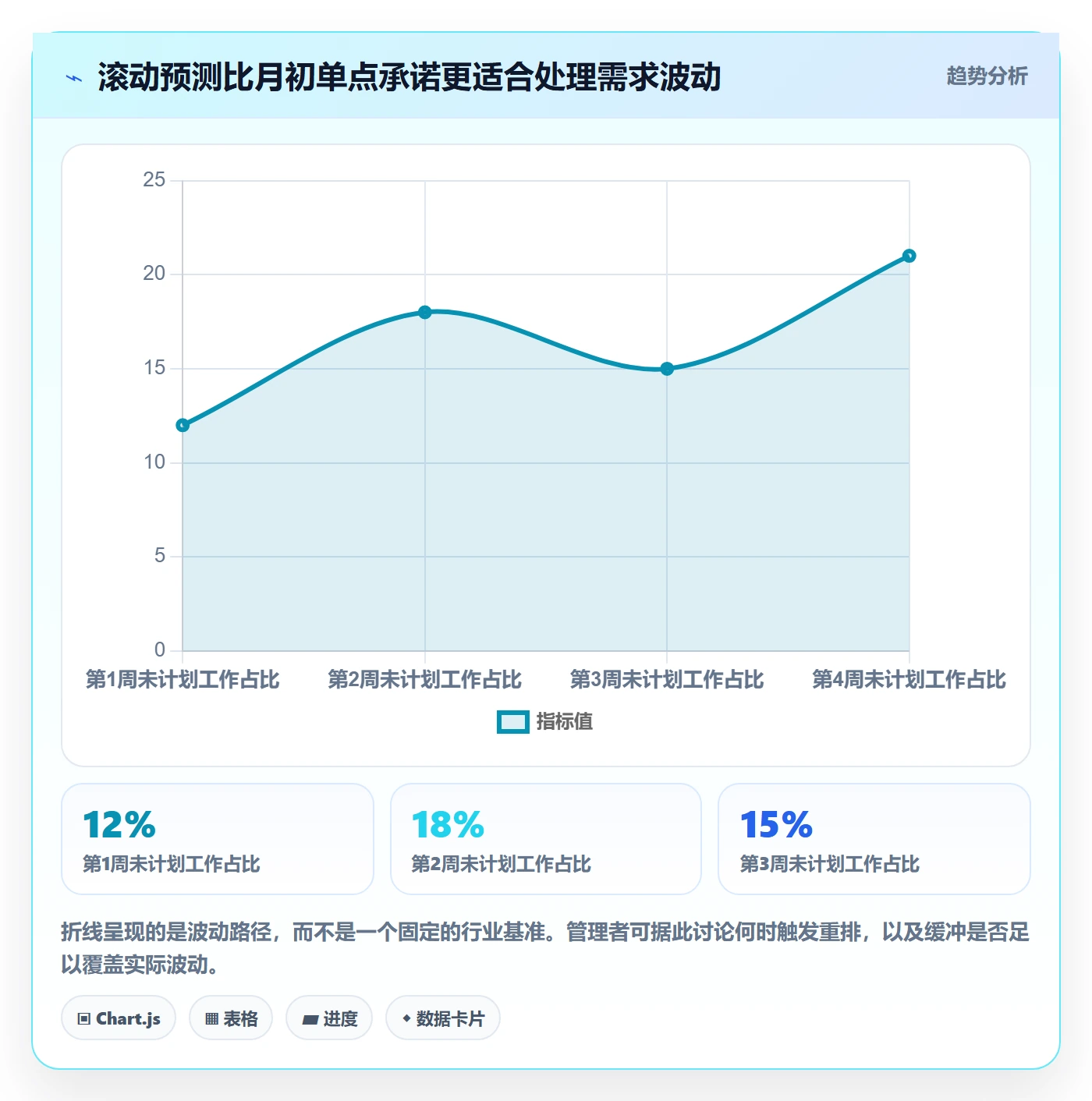 投入比例实操方法:管理层提升人力资源计划效率的落地方案方法与模板