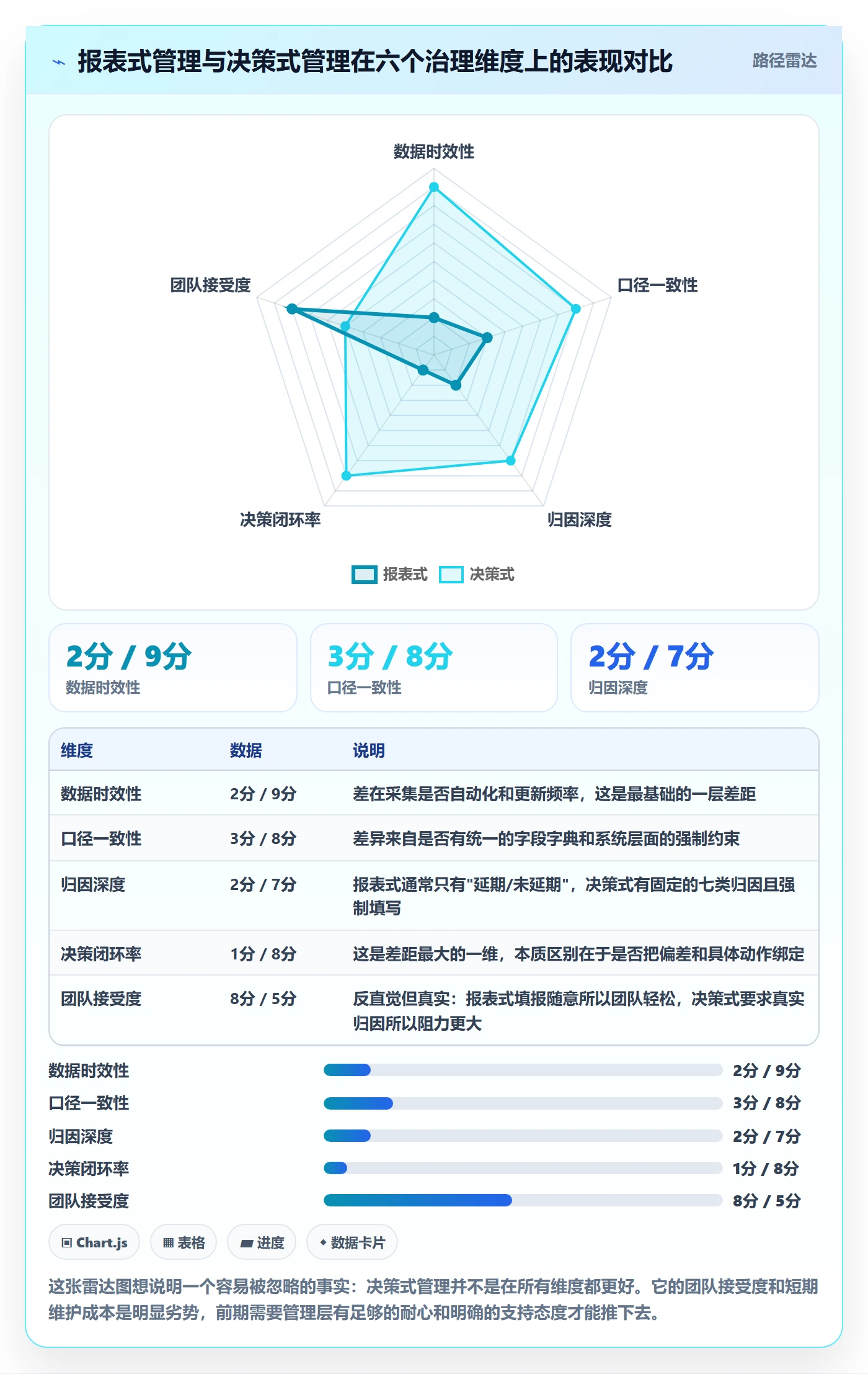 进度偏差落地方案:管理层开展进度管理的数据分析案例解析