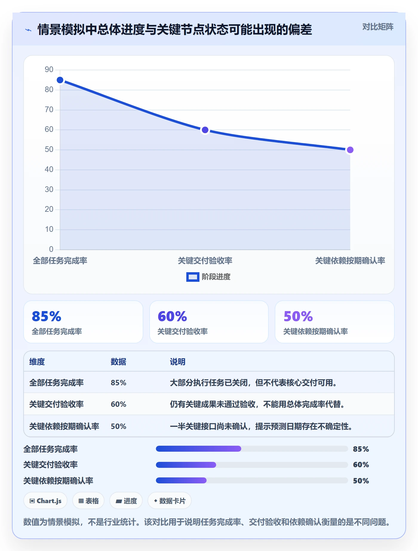 甘特图最佳实践:管理层甘特图落地方案,常见问题